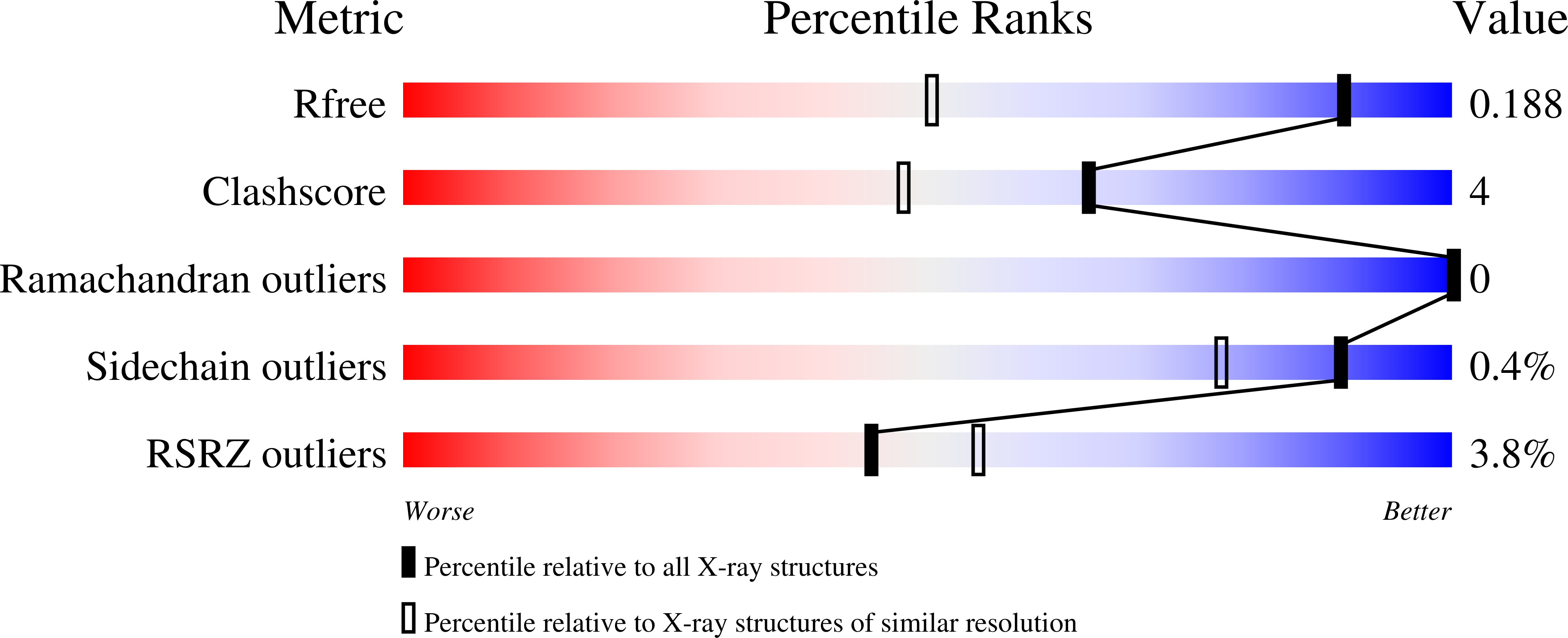9D1O validation report