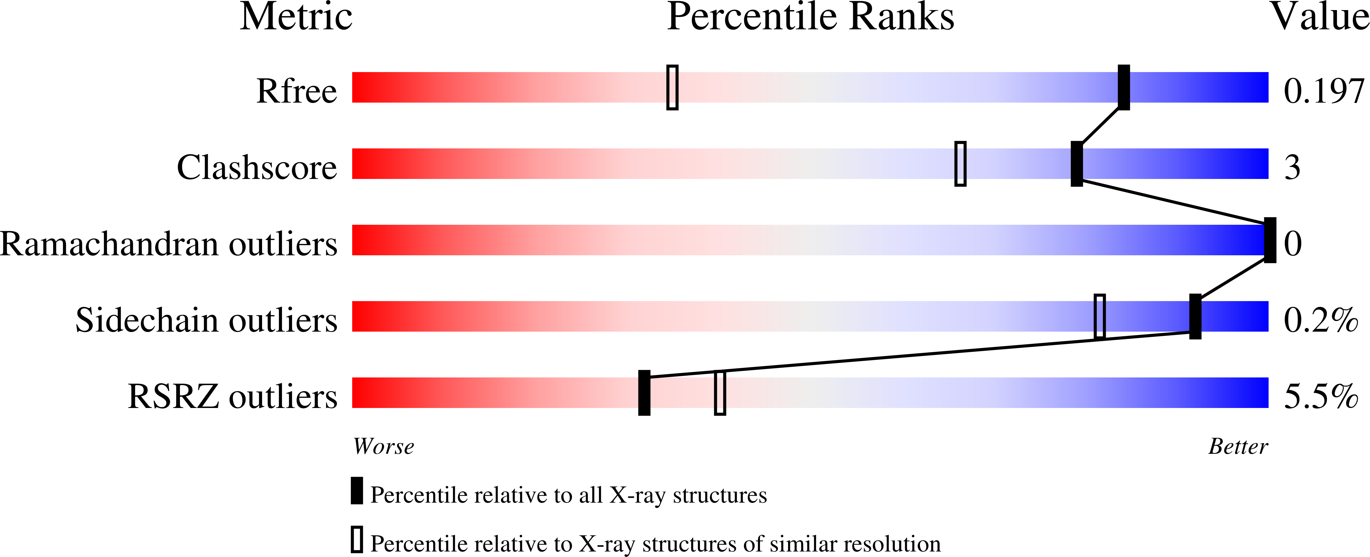 9D1Q validation report