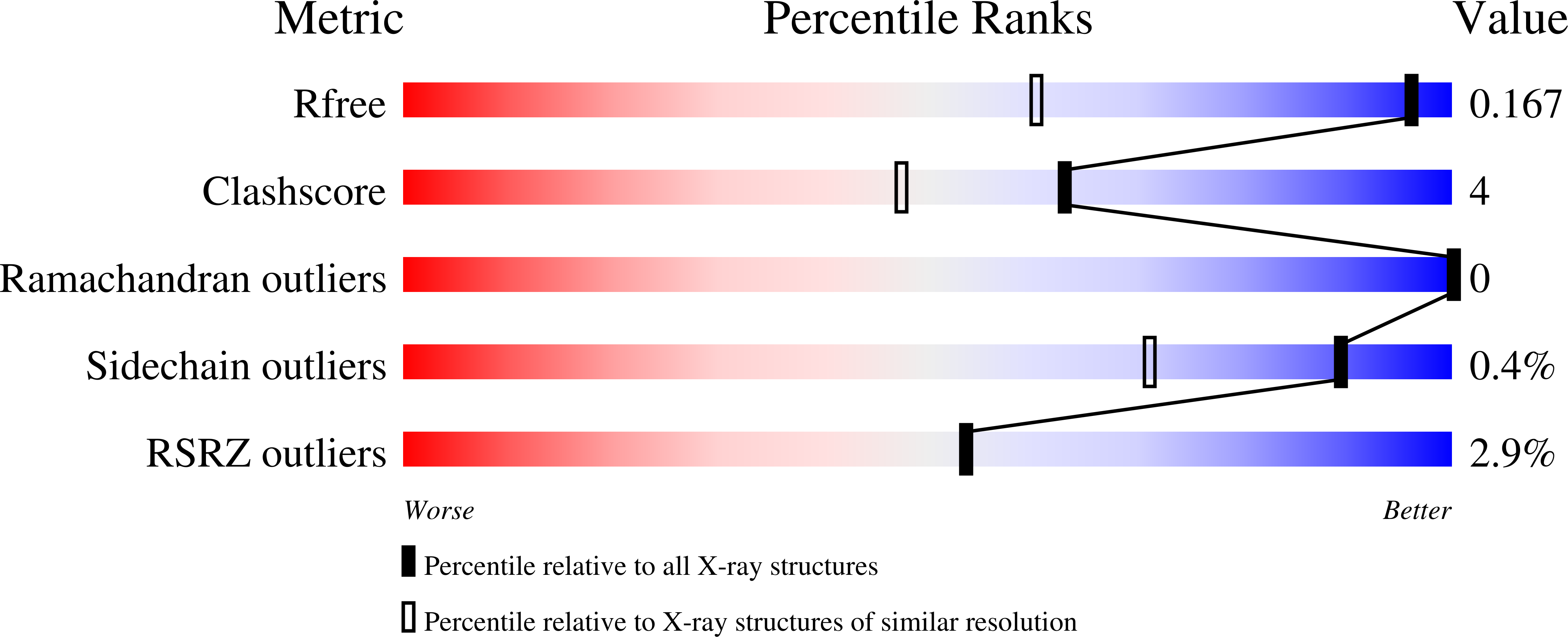 9D1R validation report