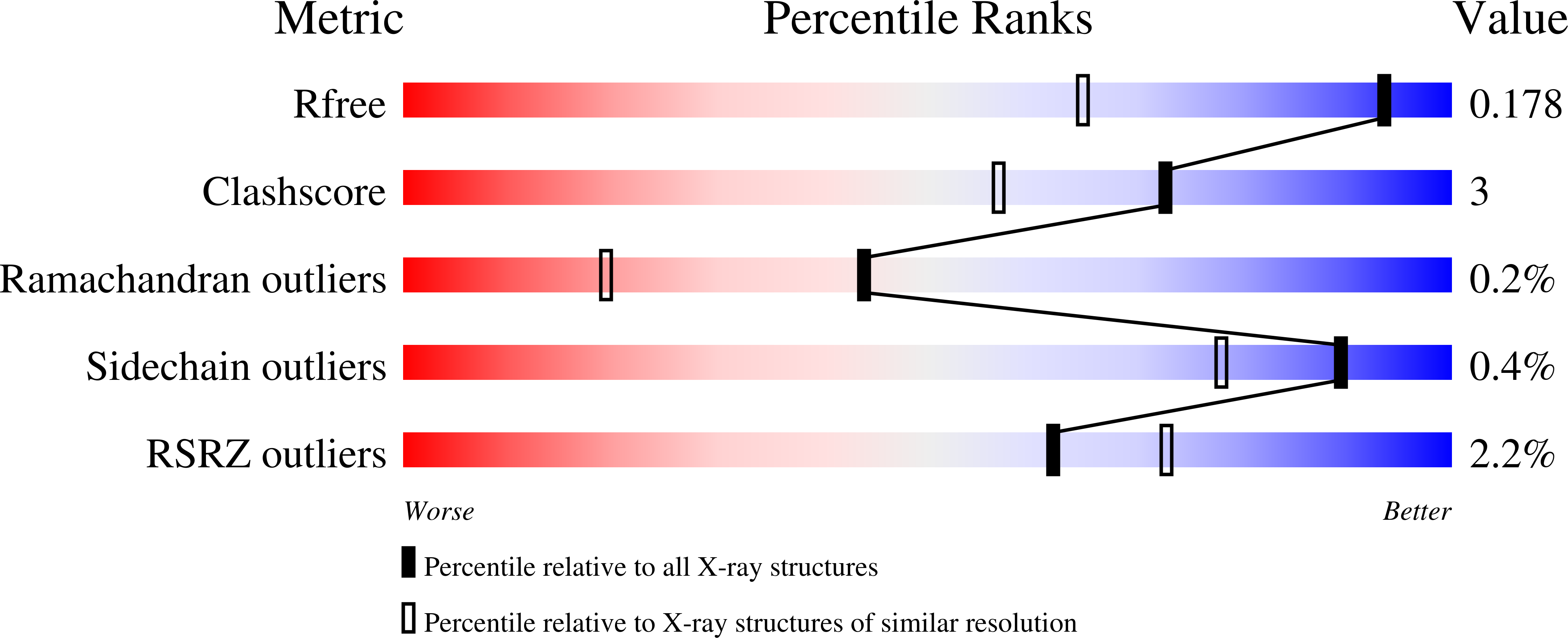 9D1S validation report