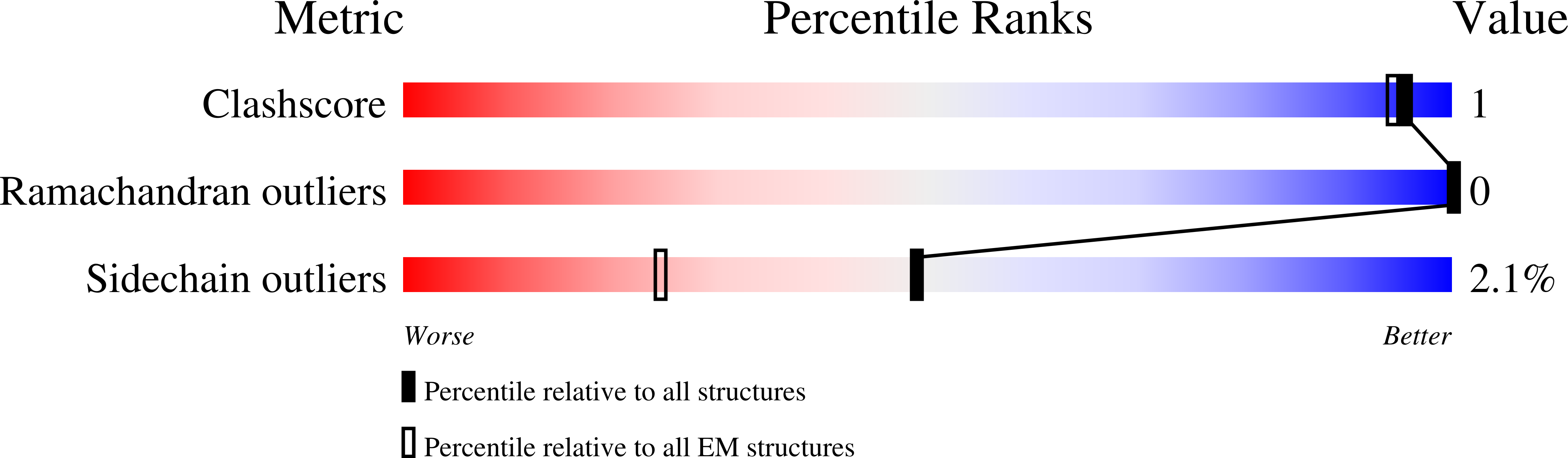 9D1U validation report