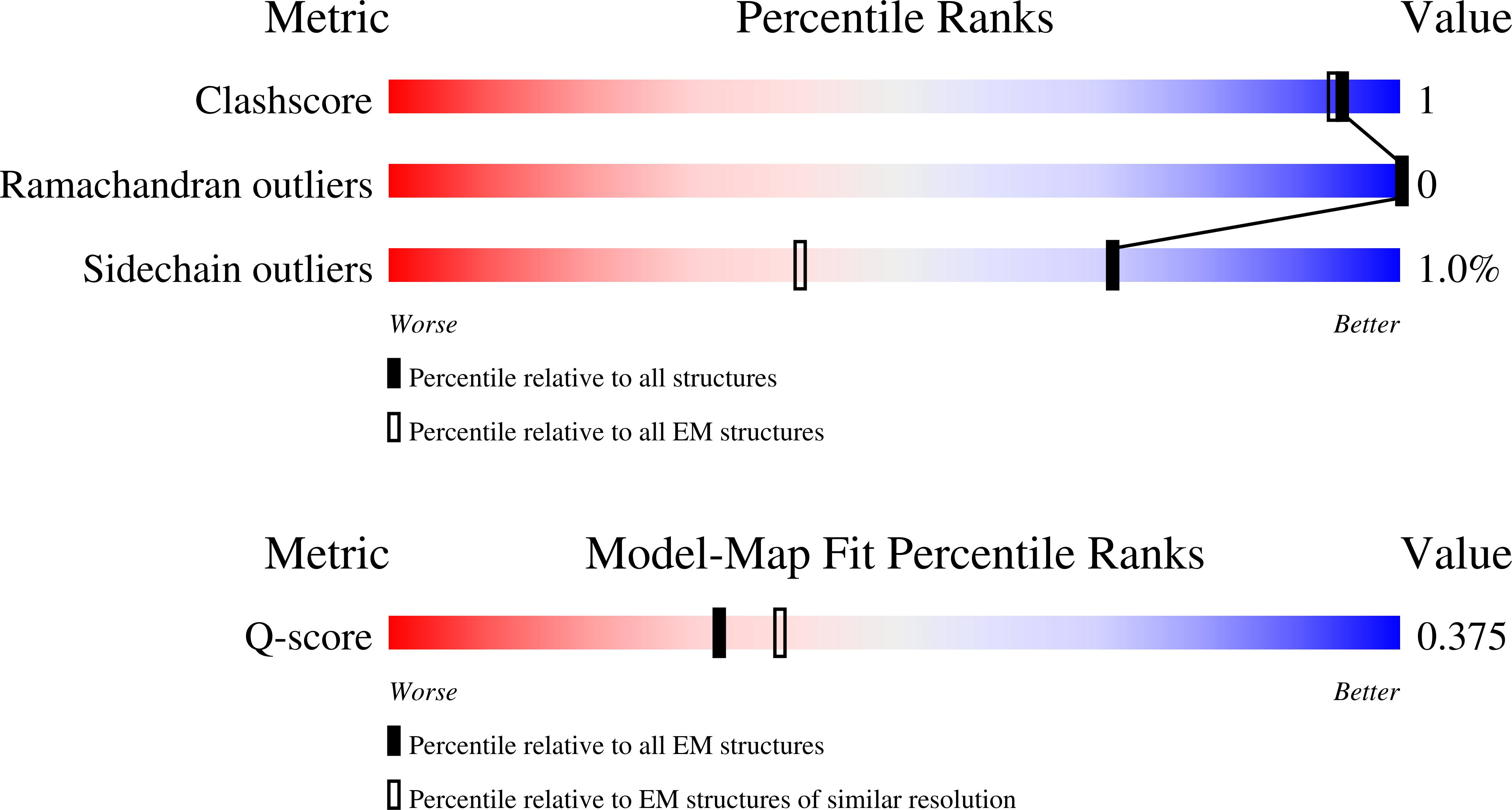 9D2M validation report
