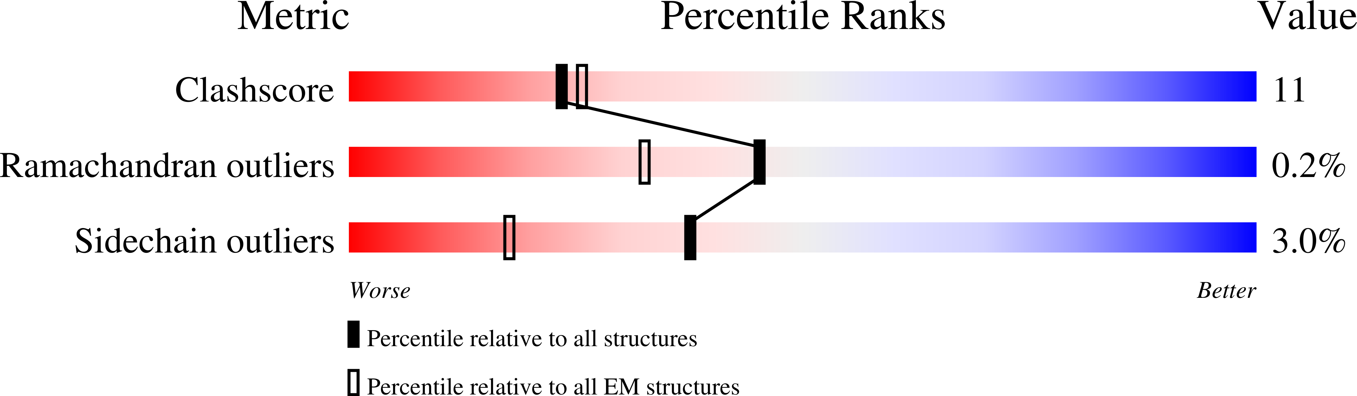 9D38 validation report