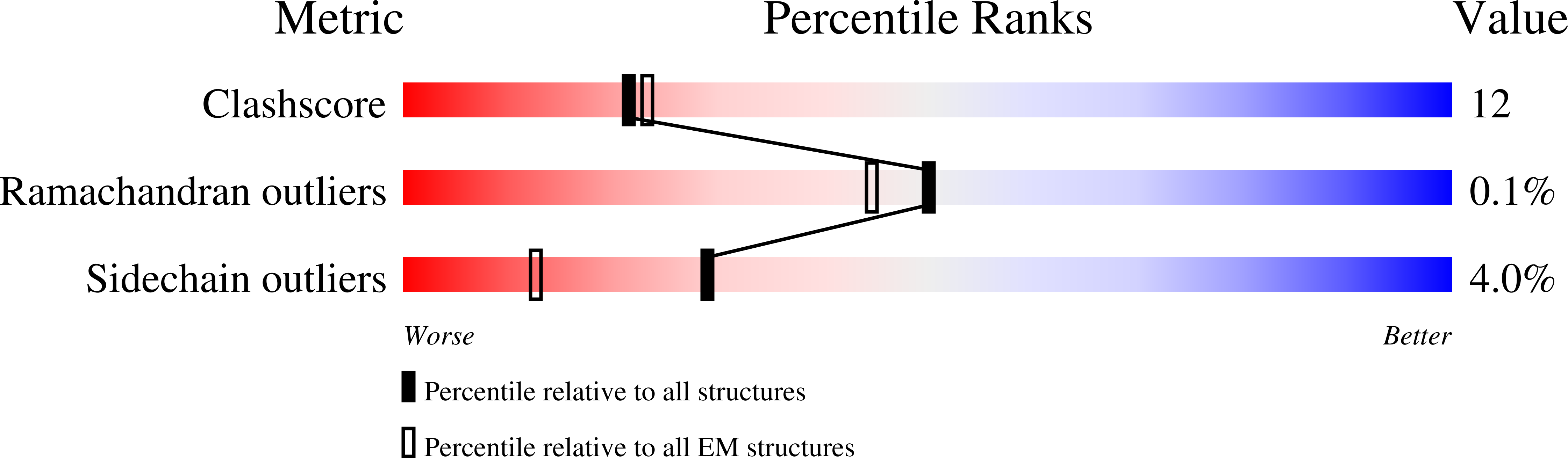 9D39 validation report