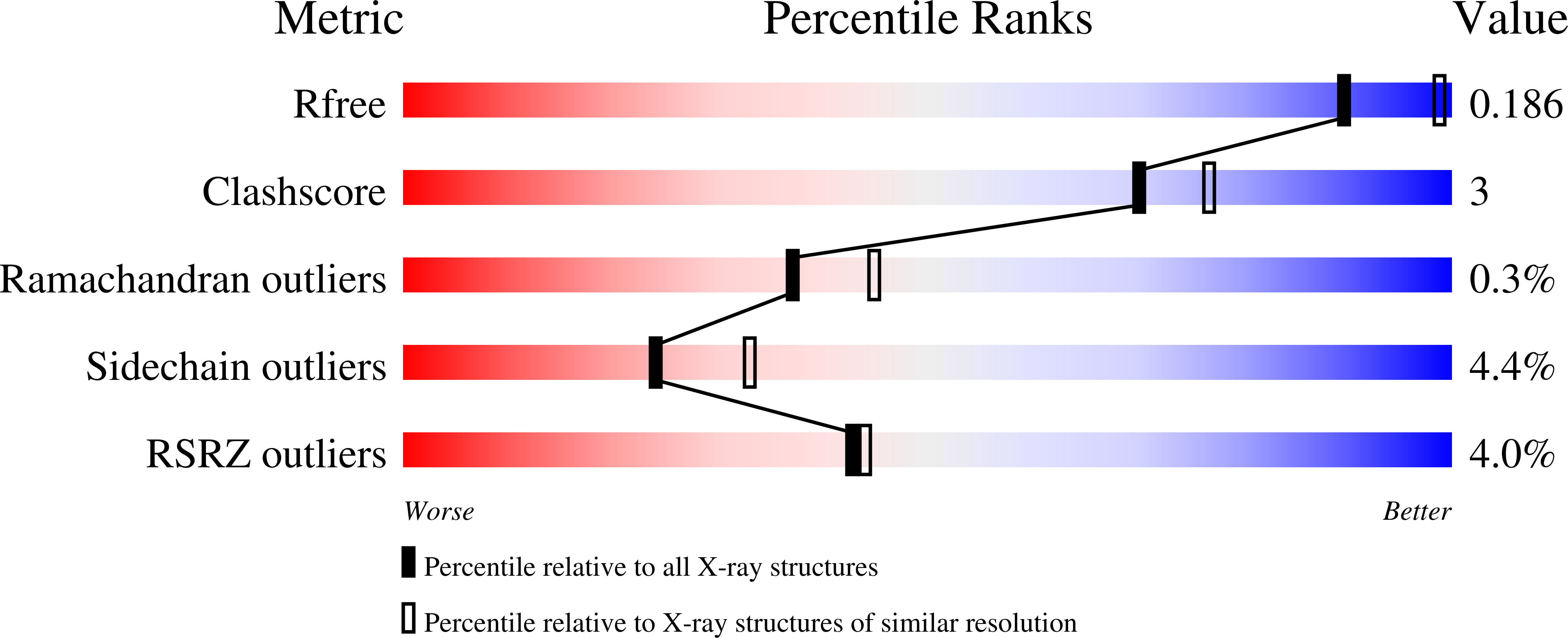 9d3h validation report