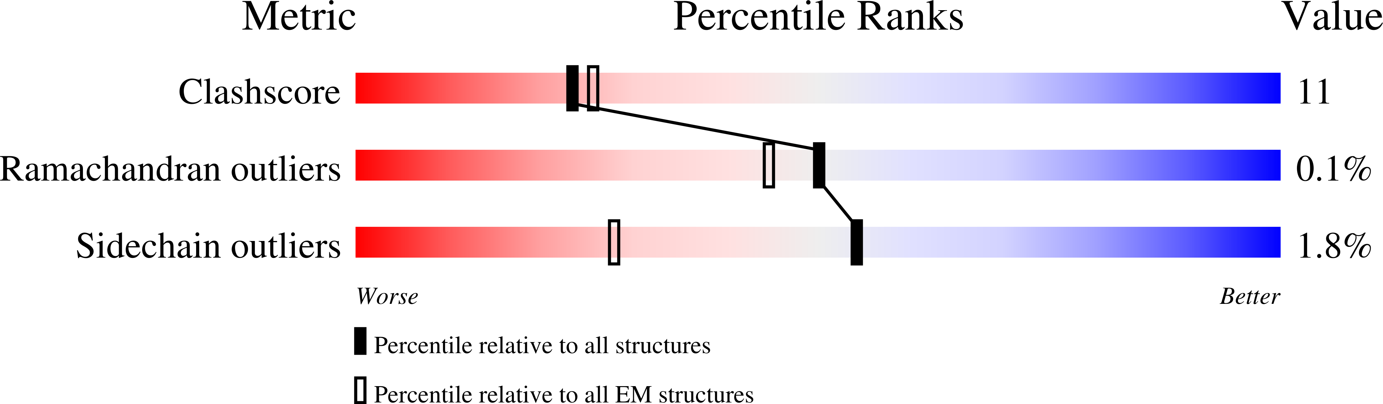 9D47 validation report