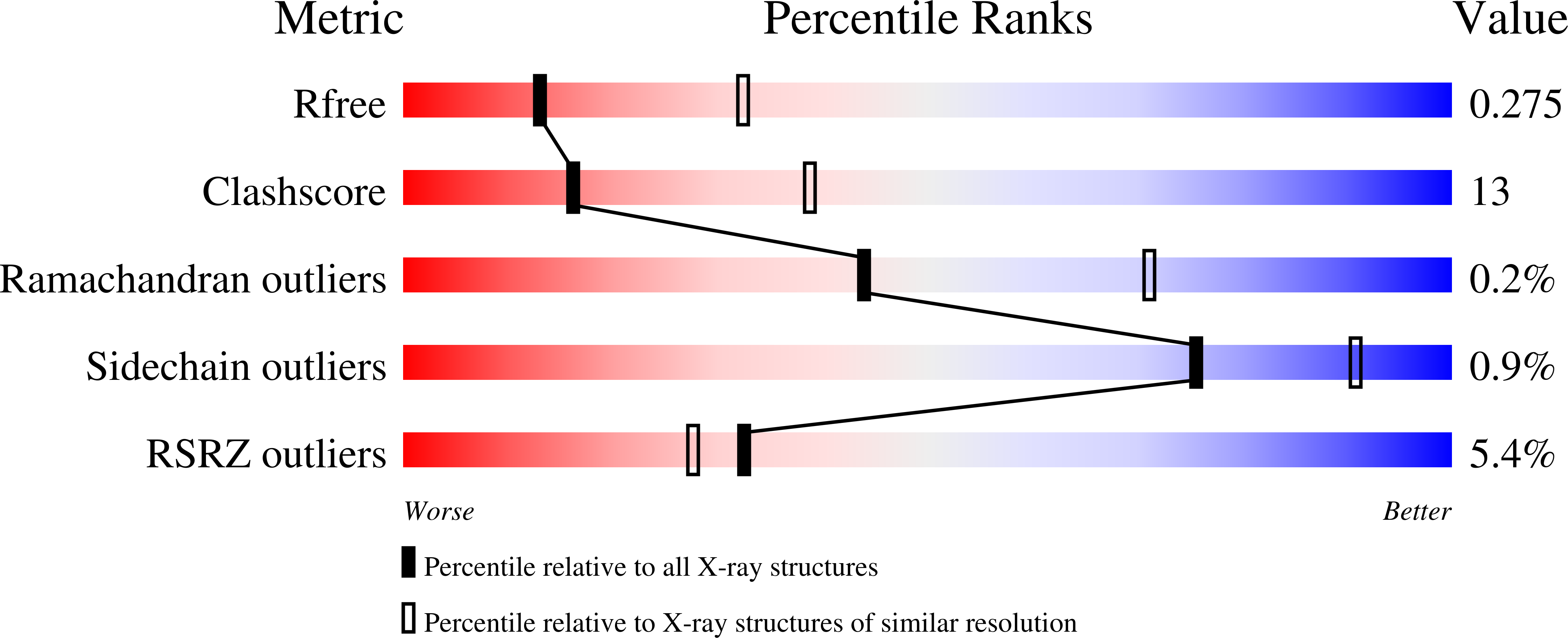 9D4S validation report