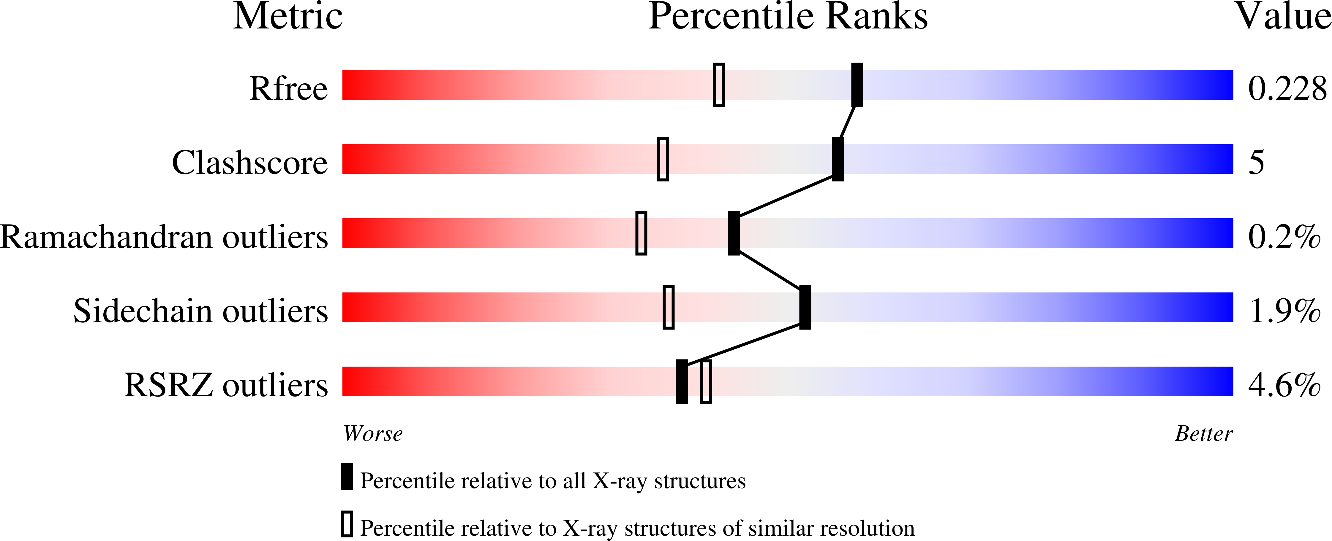 9D4X validation report