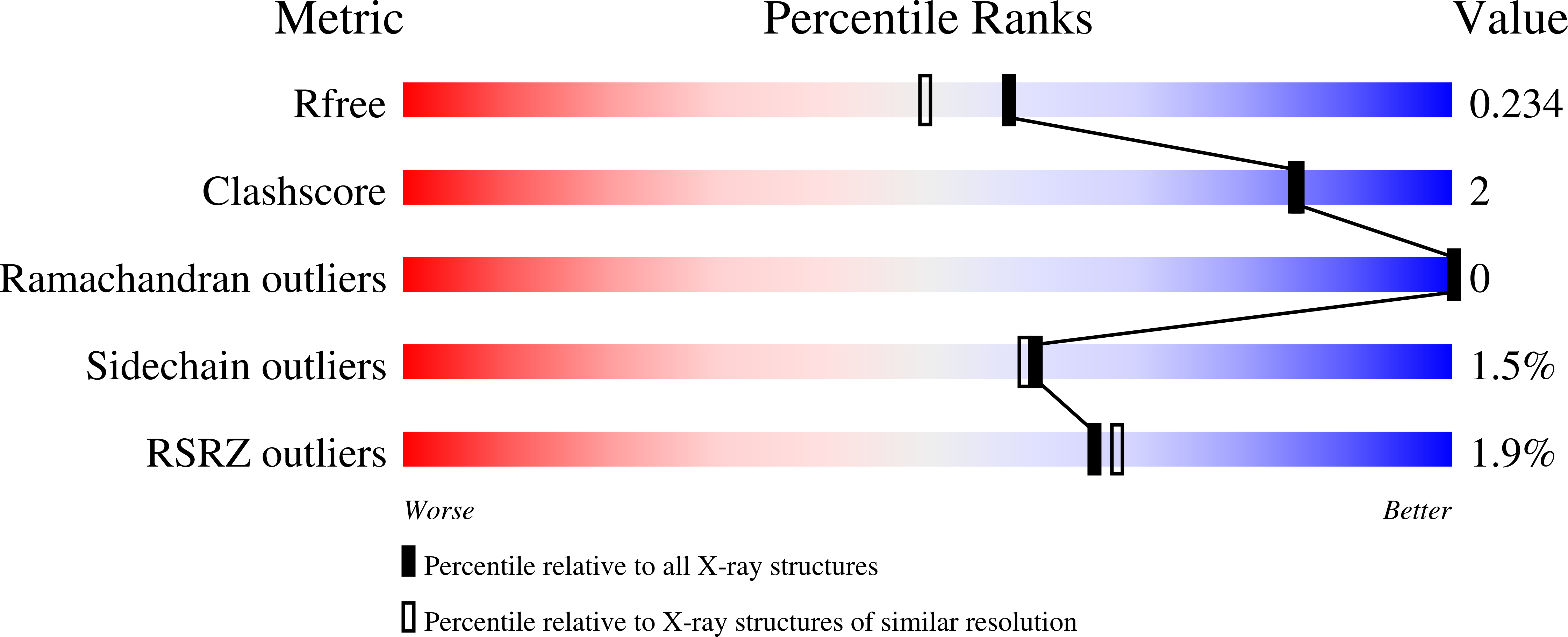 9D50 validation report