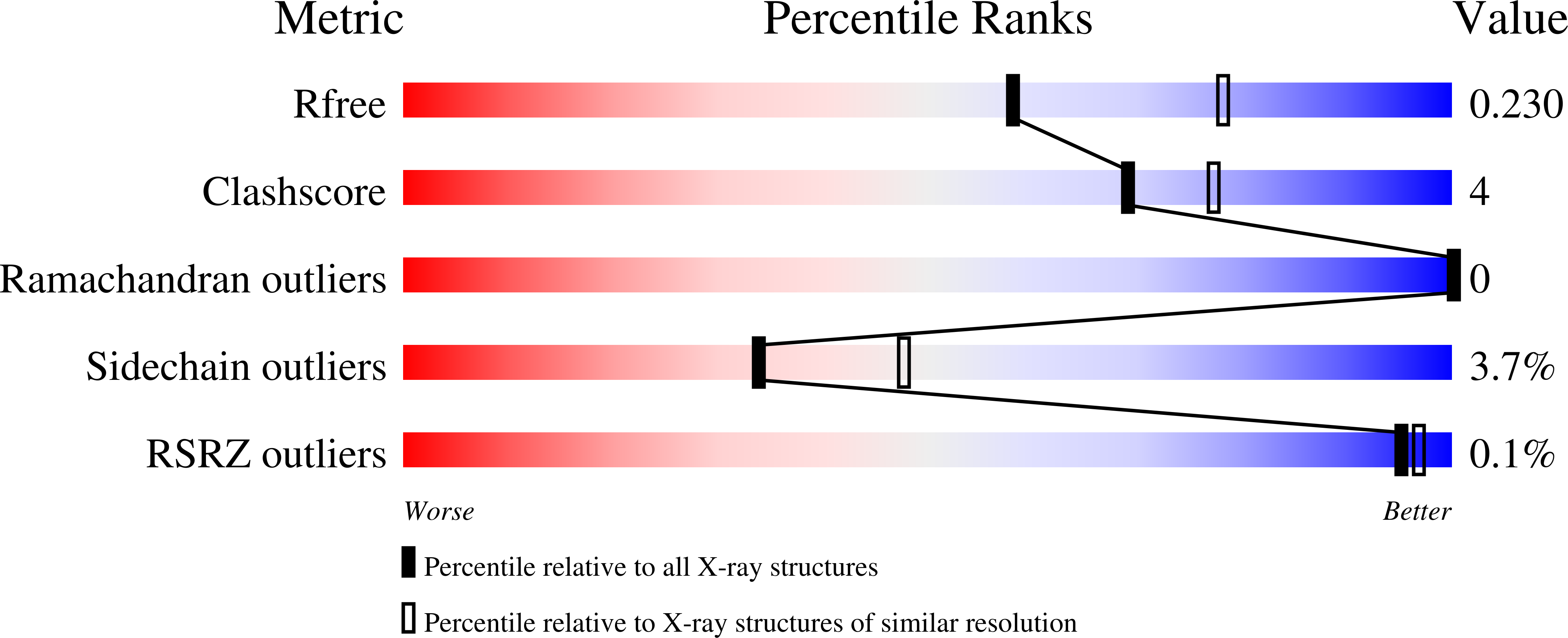 9D5W validation report