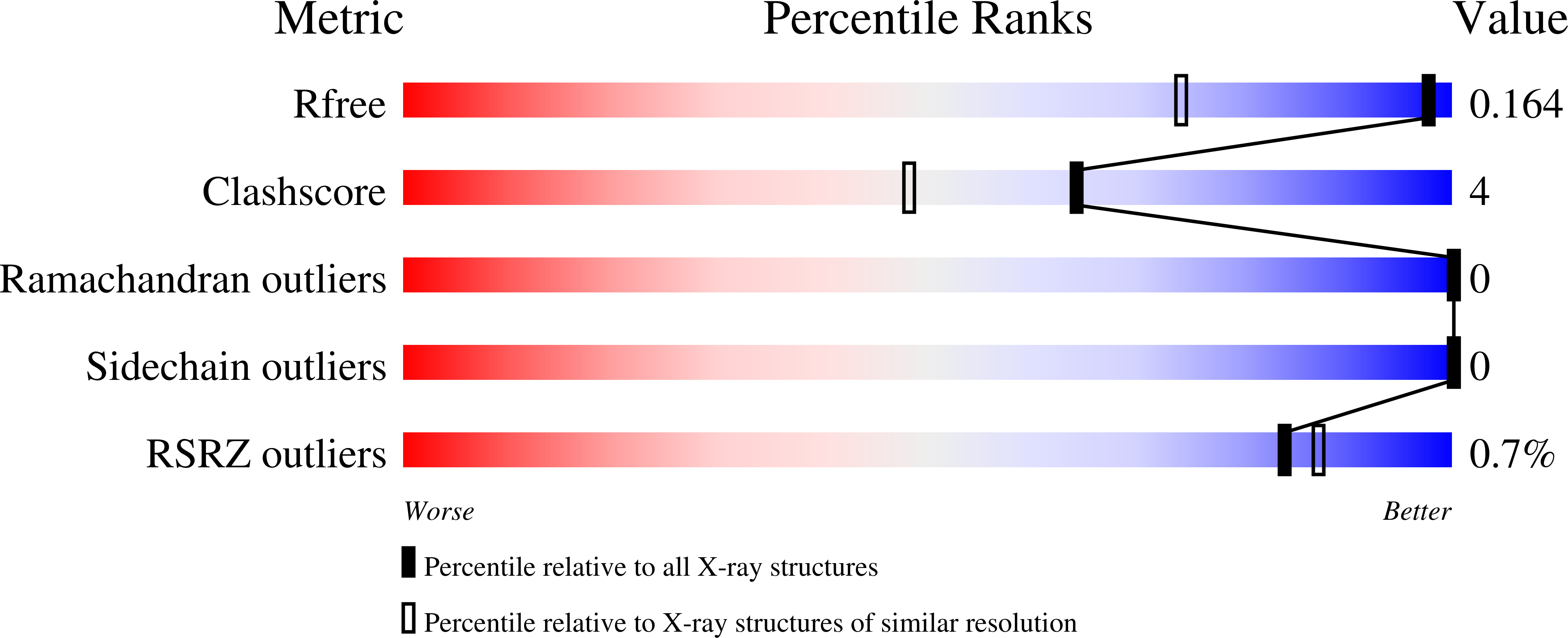 9D64 validation report