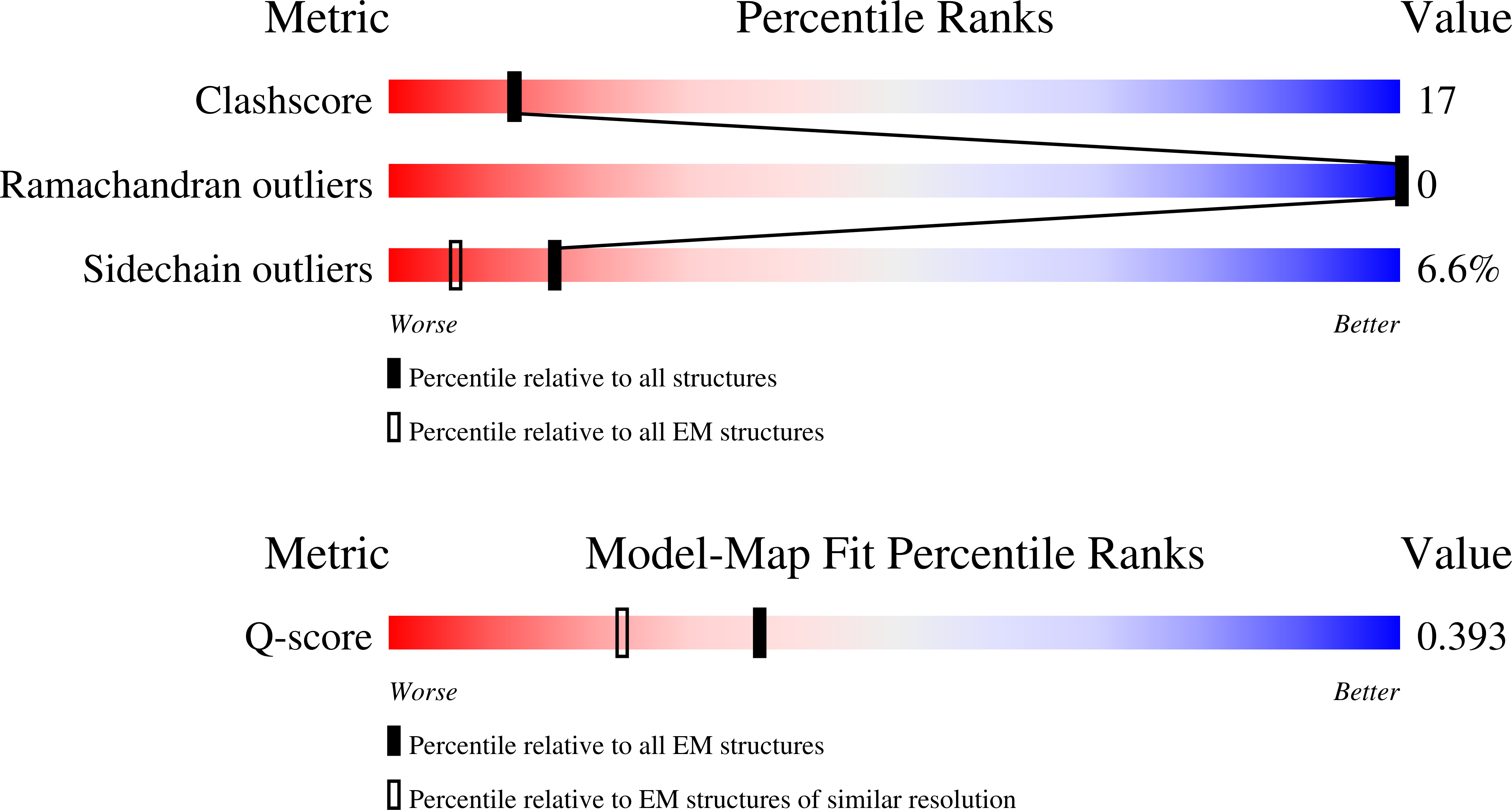 9D74 validation report