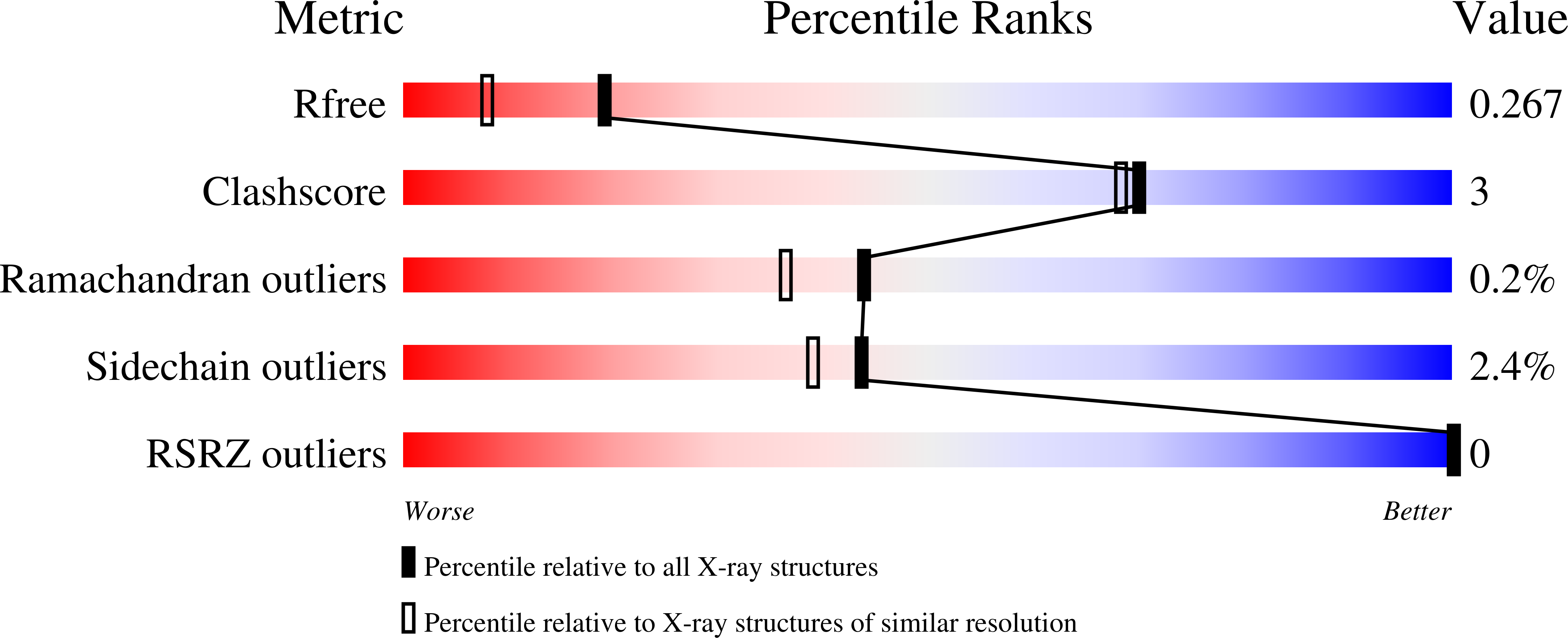 9D79 validation report