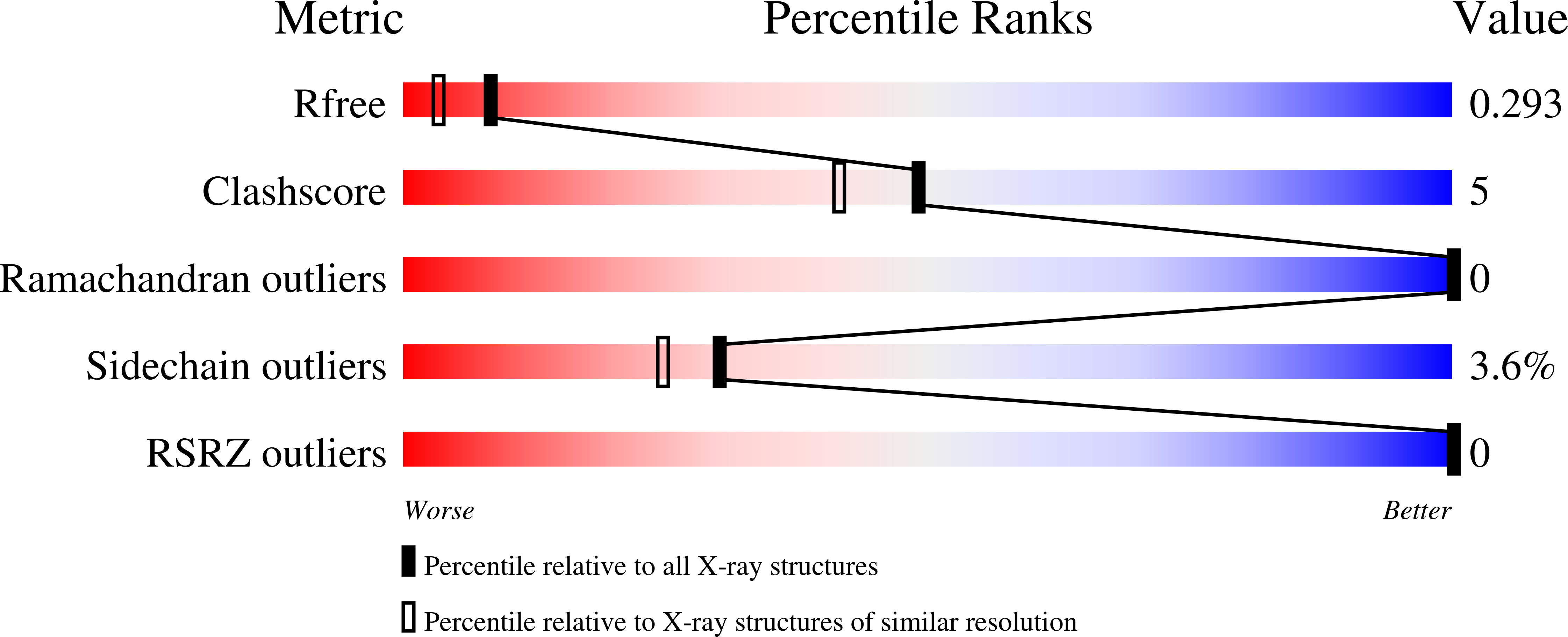 9D7A validation report