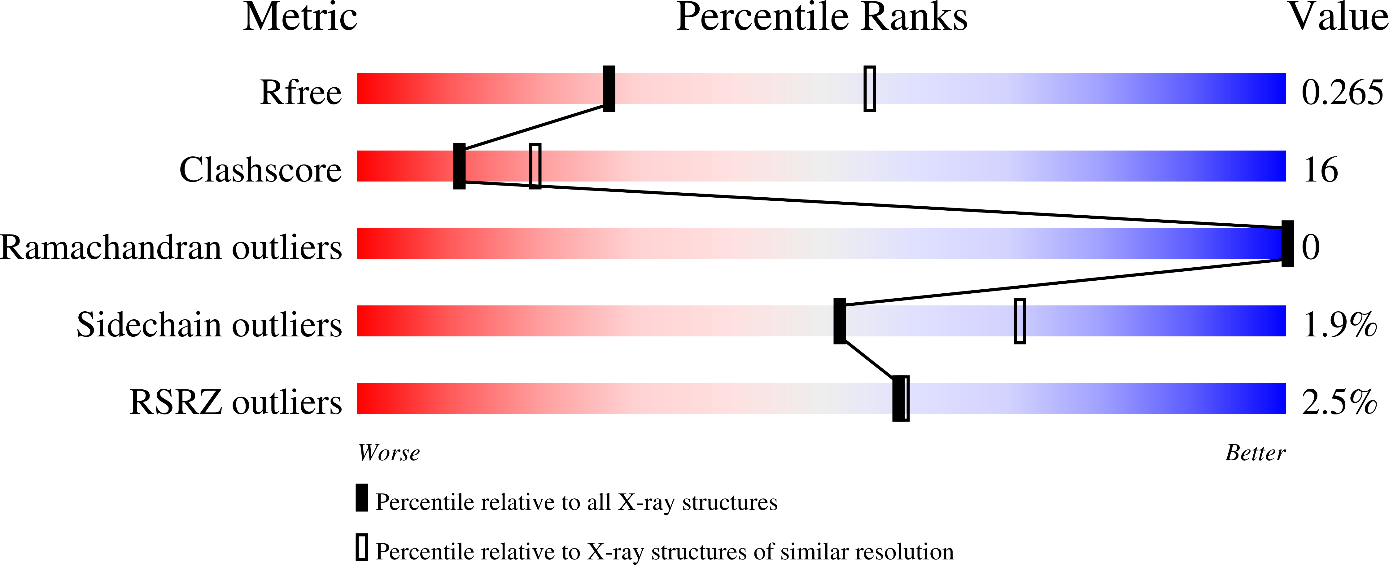 9D8Q validation report