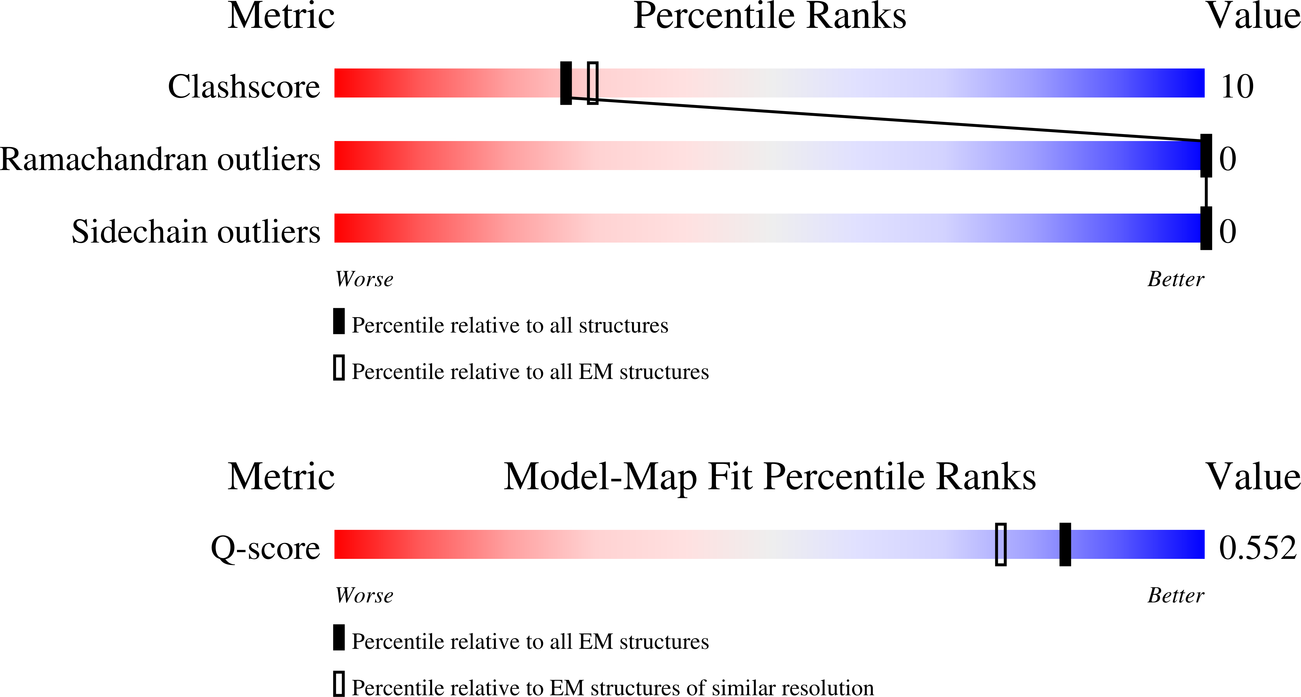 9D8V validation report