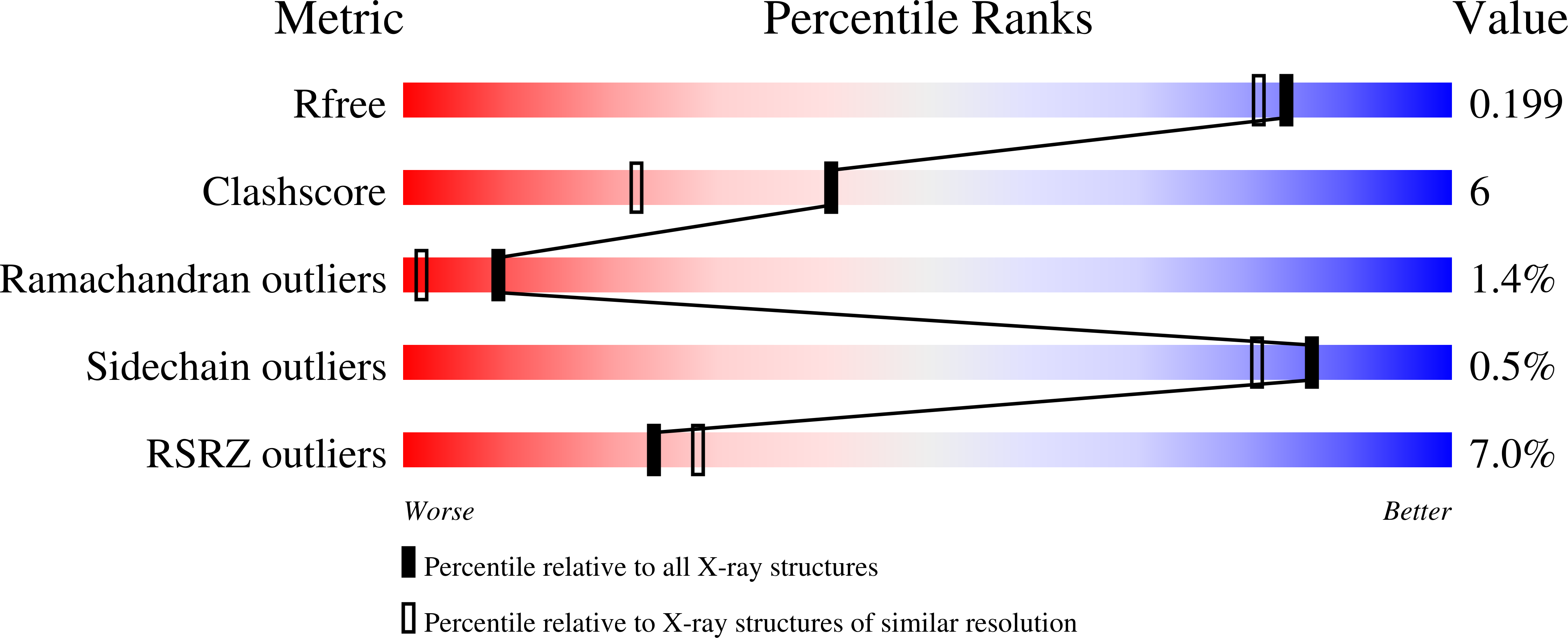 9D9F validation report