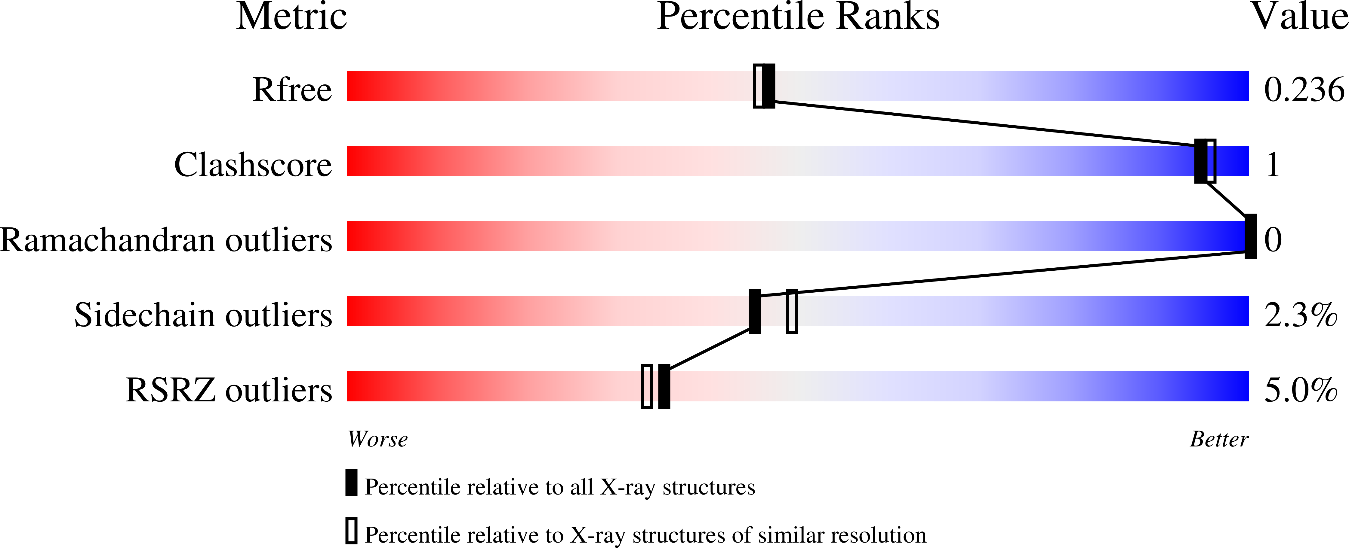 9D9T validation report