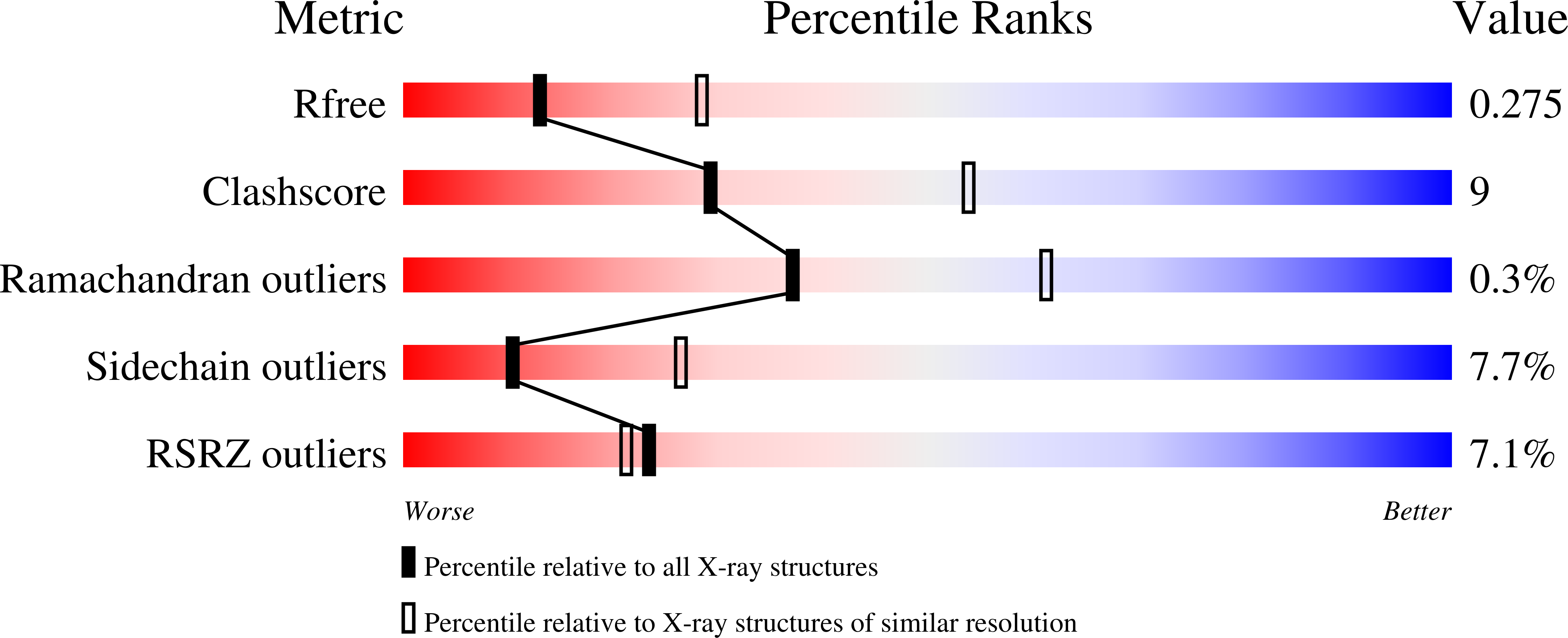 9DAH validation report