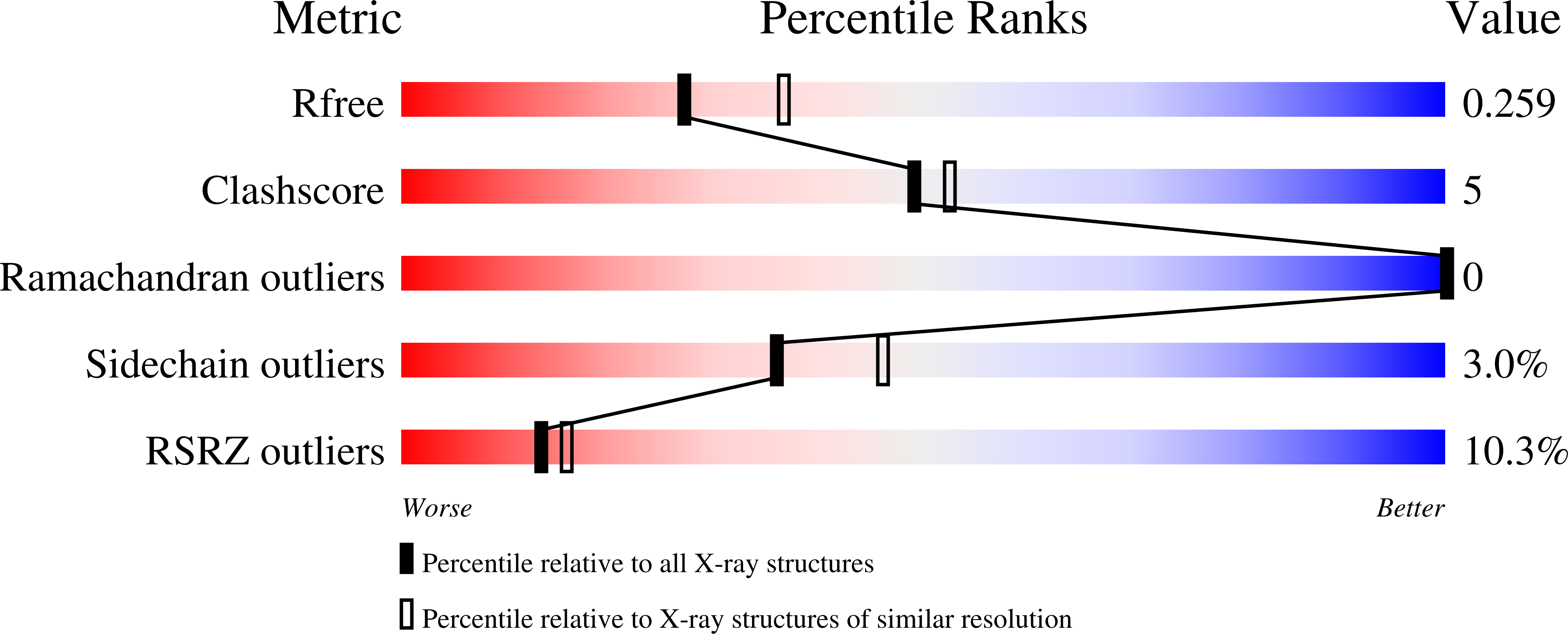 9DAQ validation report