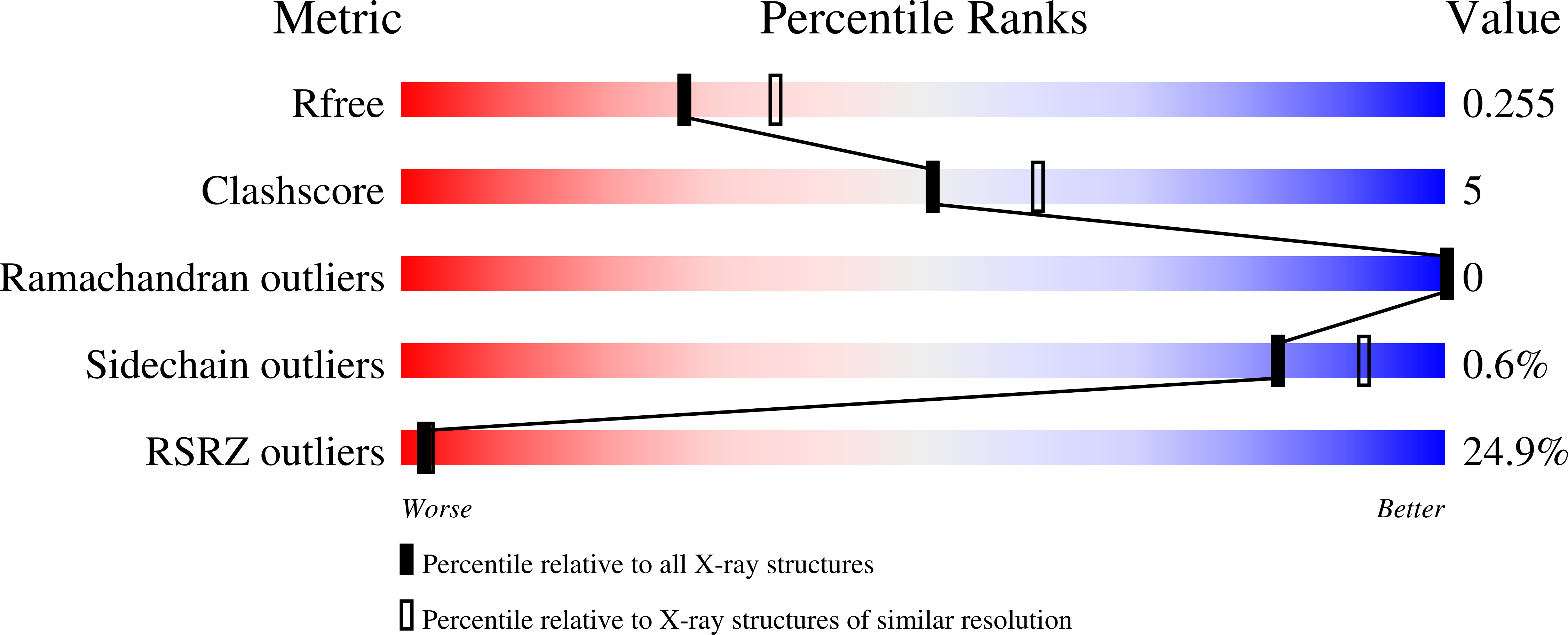 9DAY validation report
