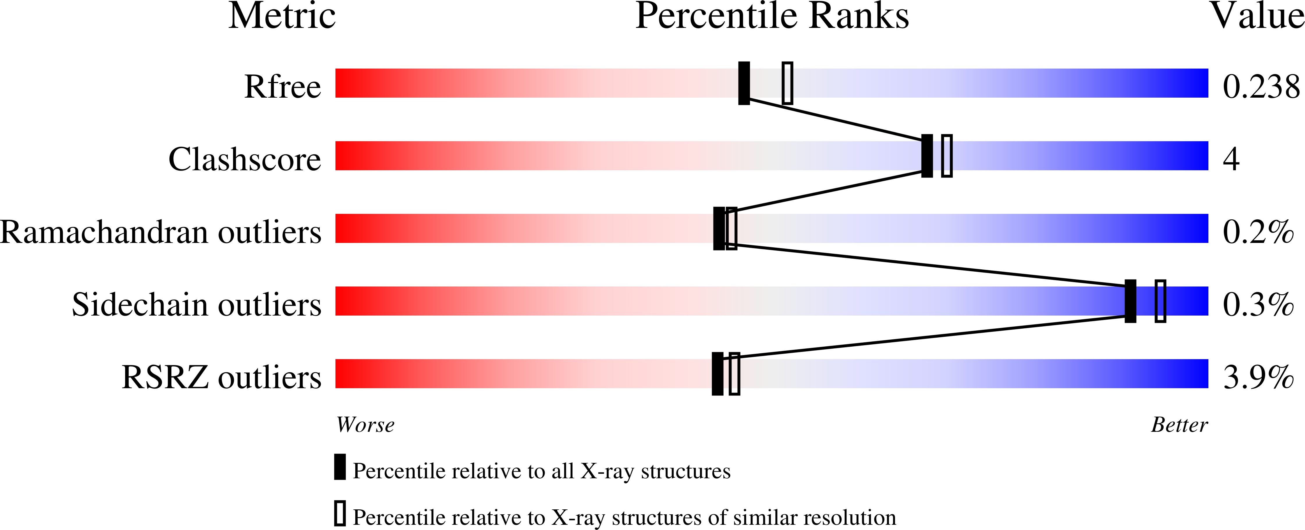 9DB6 validation report