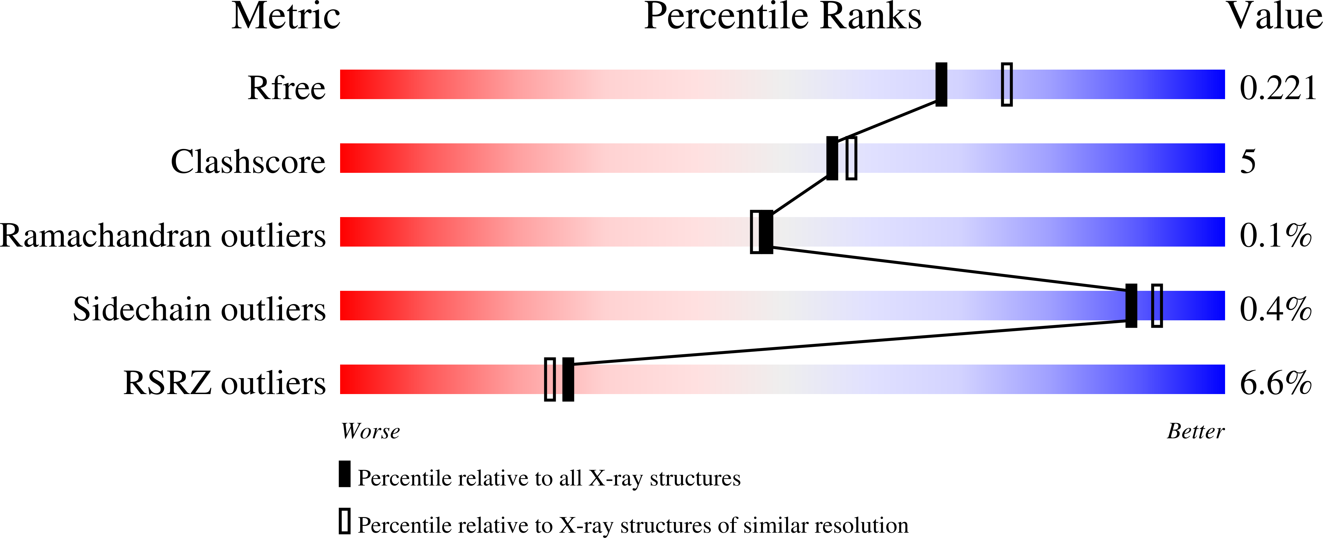 9DBI validation report
