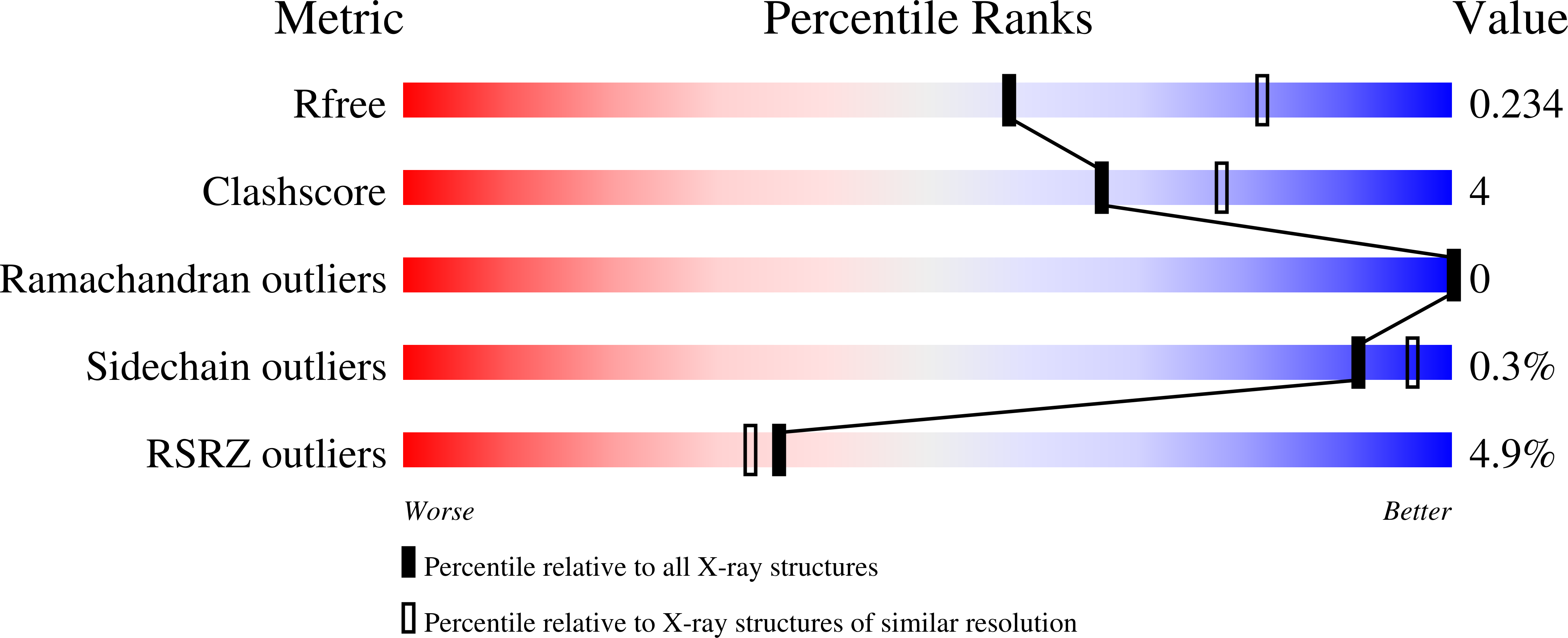 9DBJ validation report