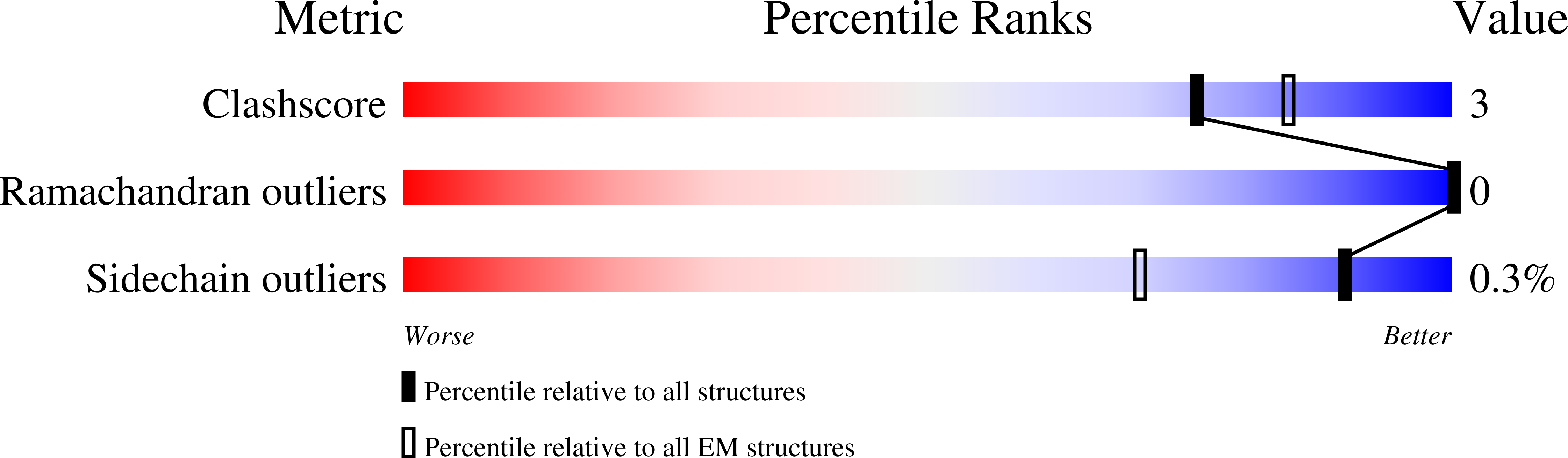 9DBQ validation report