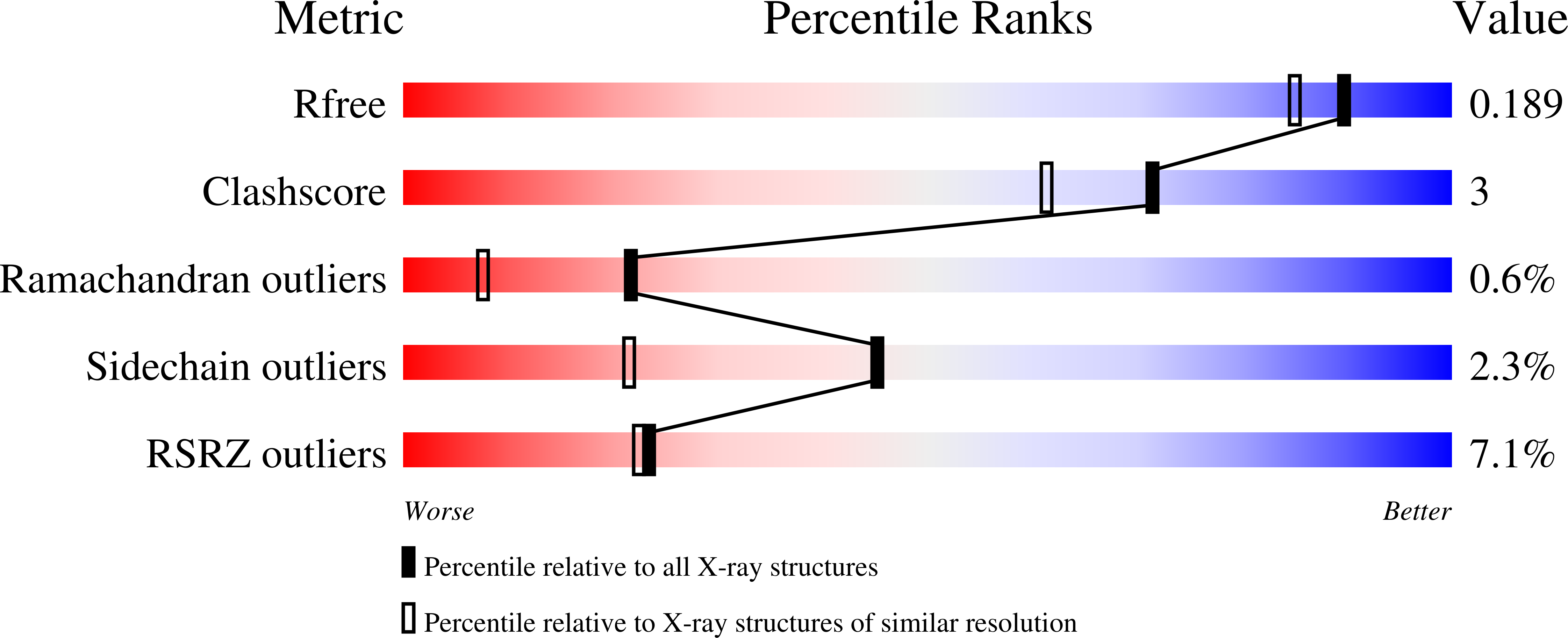9DC8 validation report