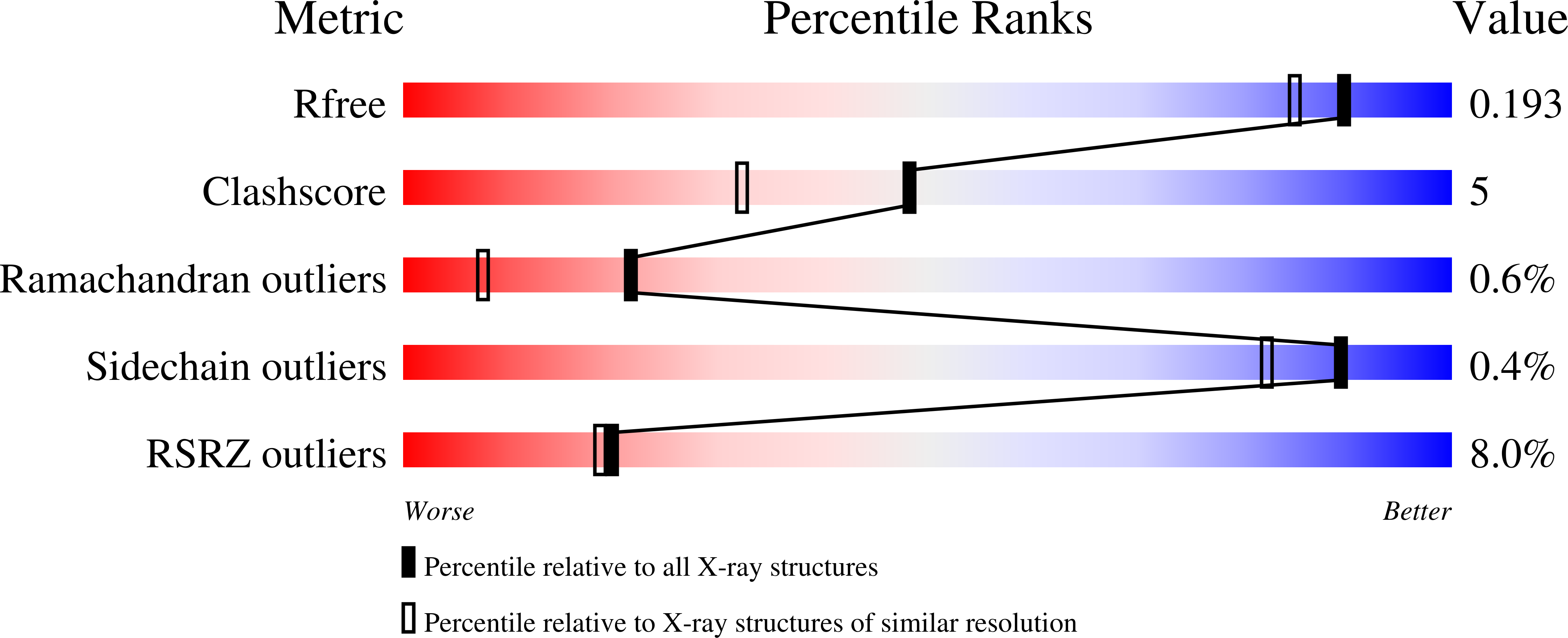 9DC9 validation report
