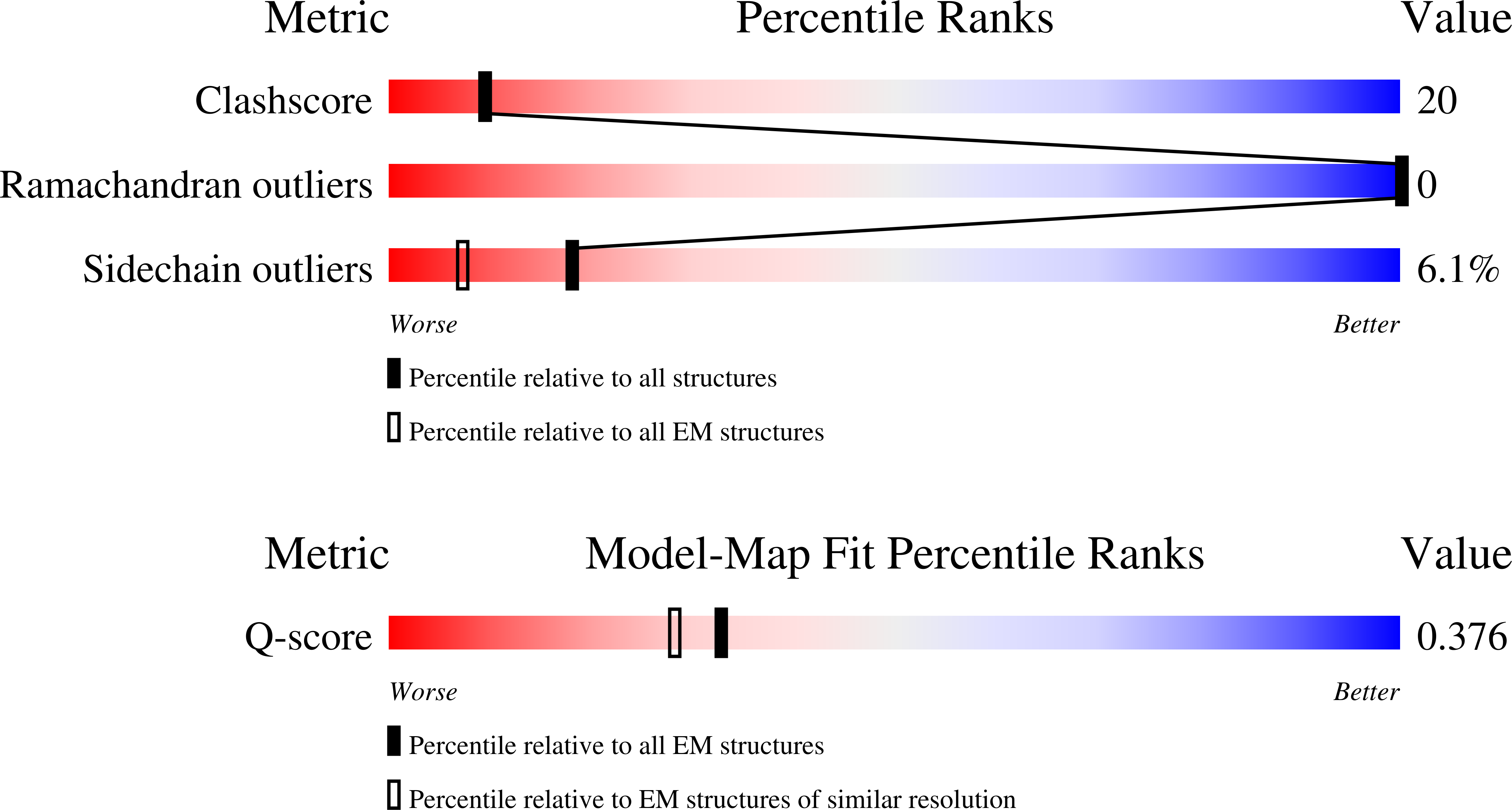 9DCA validation report