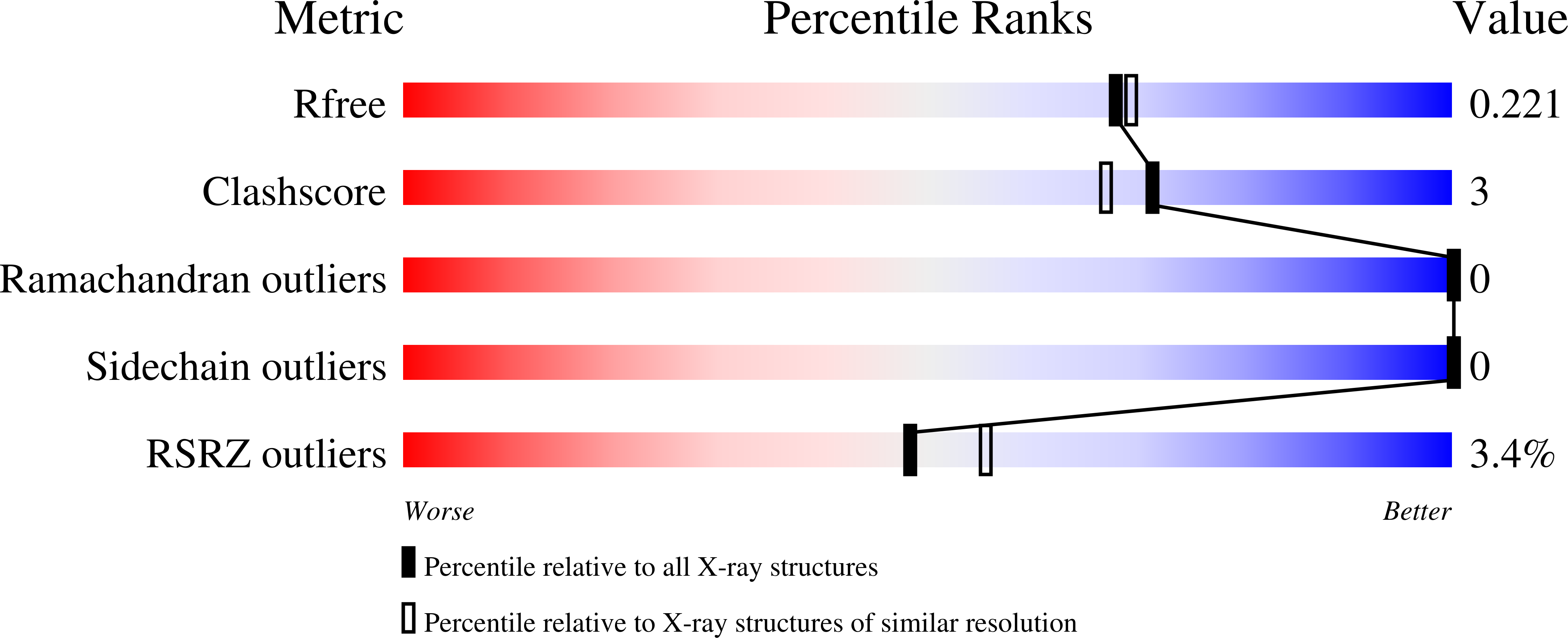 9DCL validation report