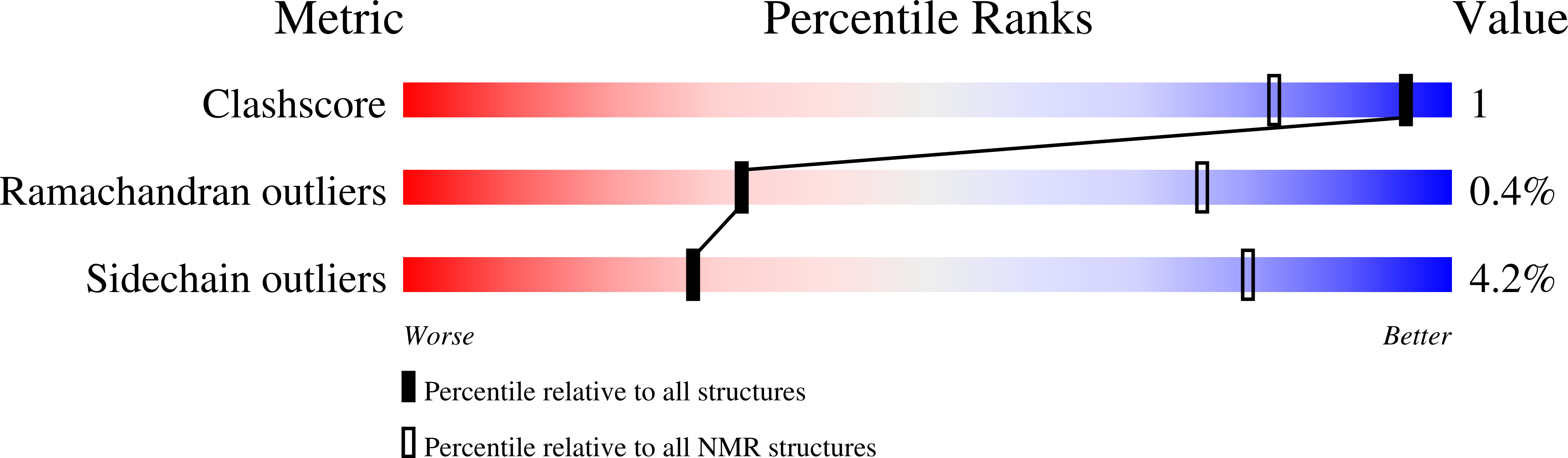 9DCN validation report
