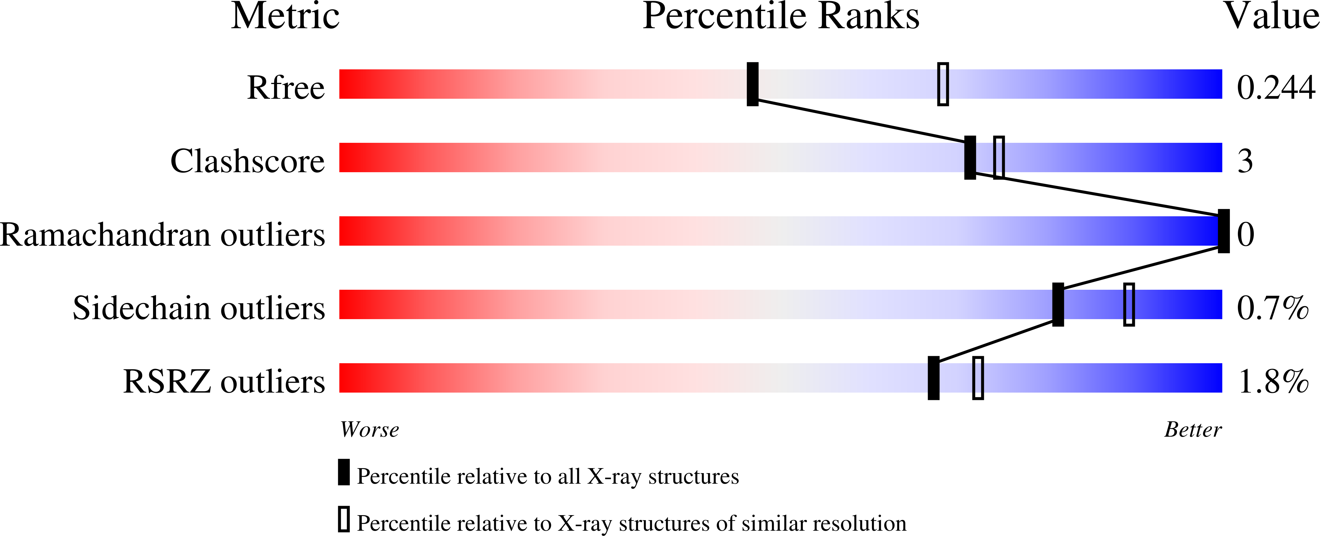 9DCY validation report