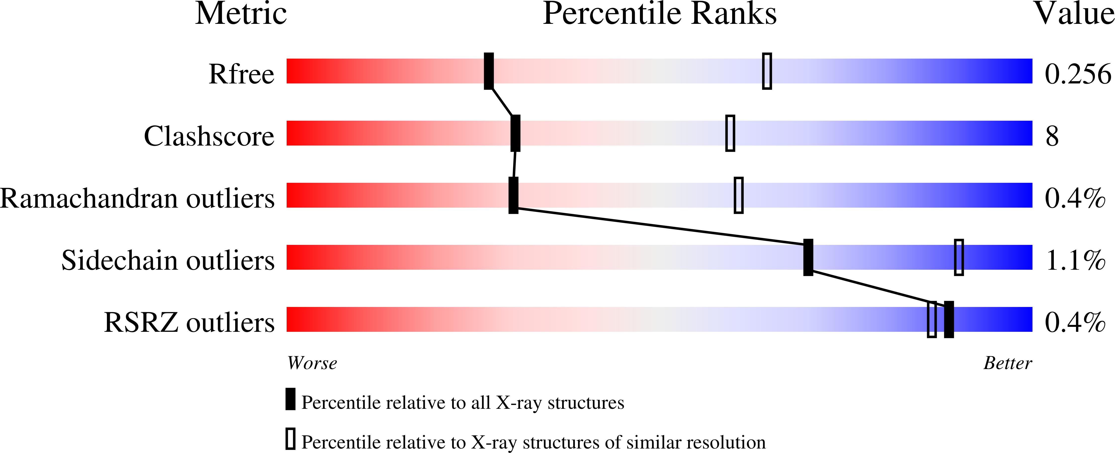 9DCZ validation report
