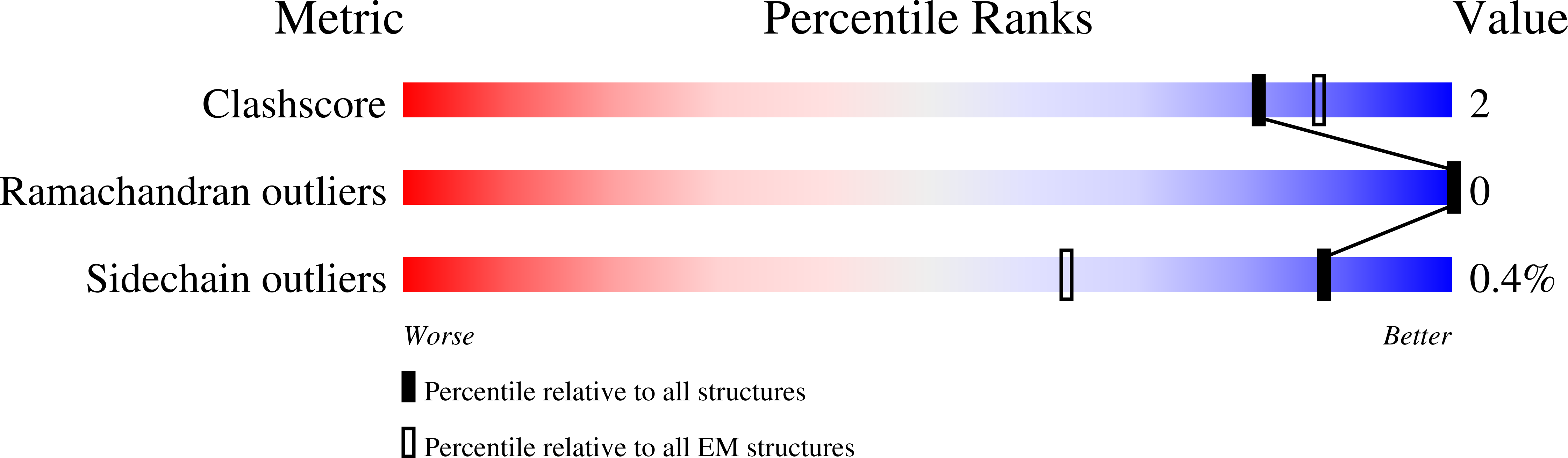 9DDM validation report