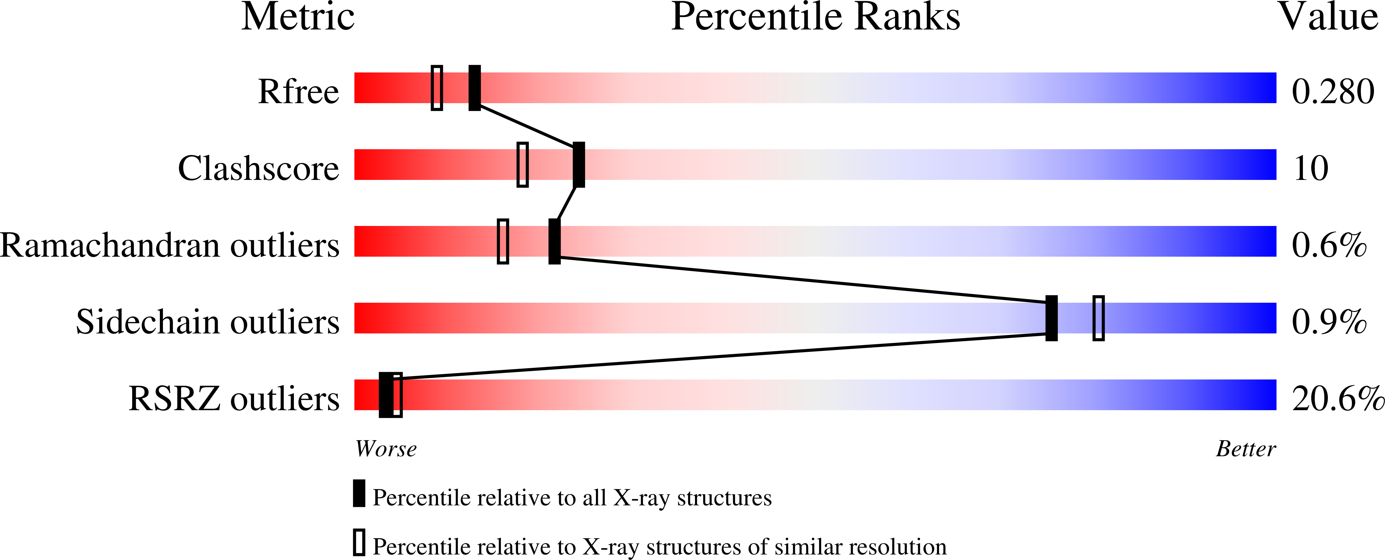 9DDR validation report