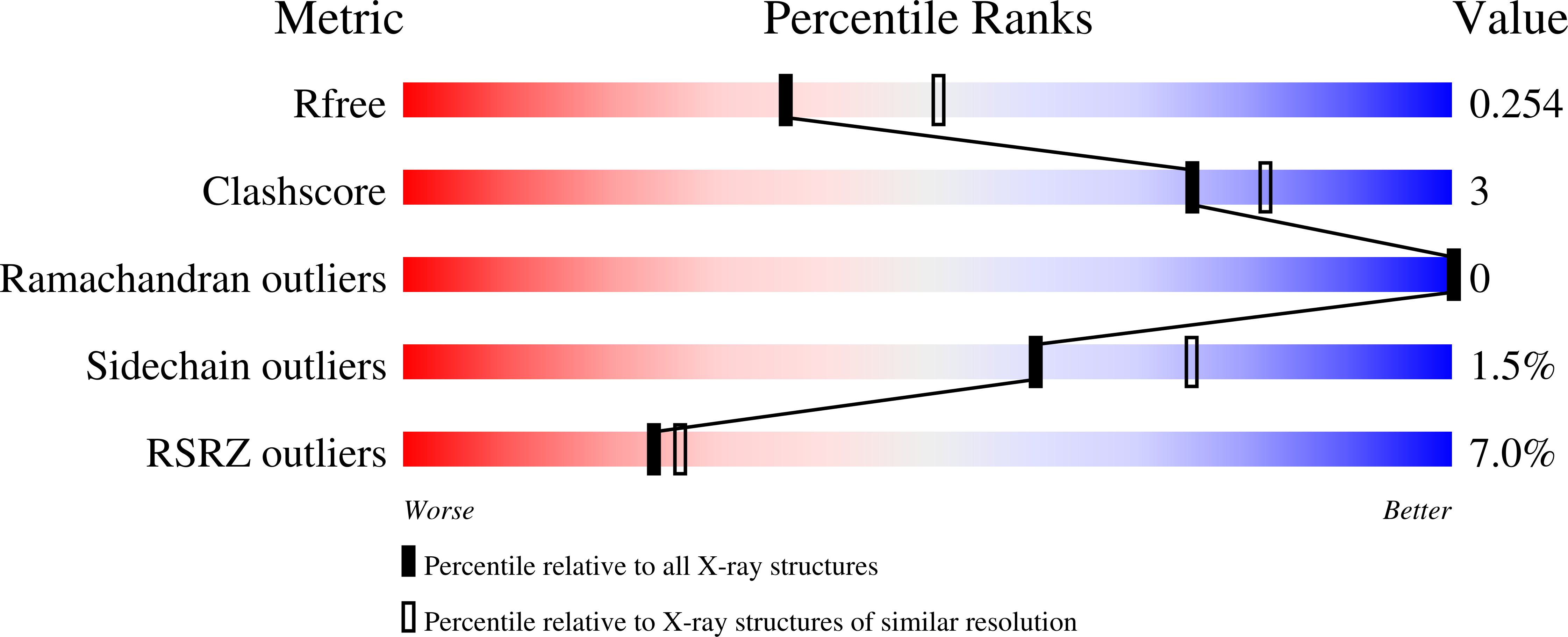 9DDY validation report