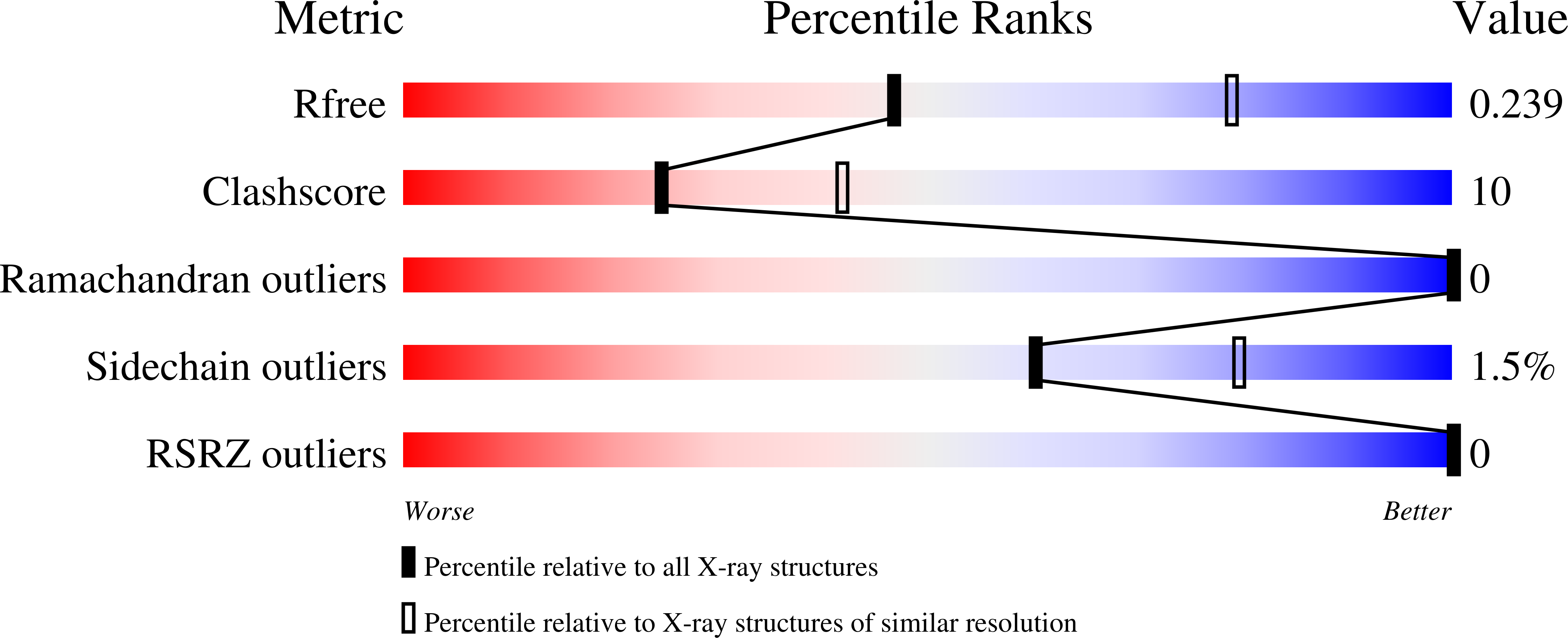 9DDZ validation report