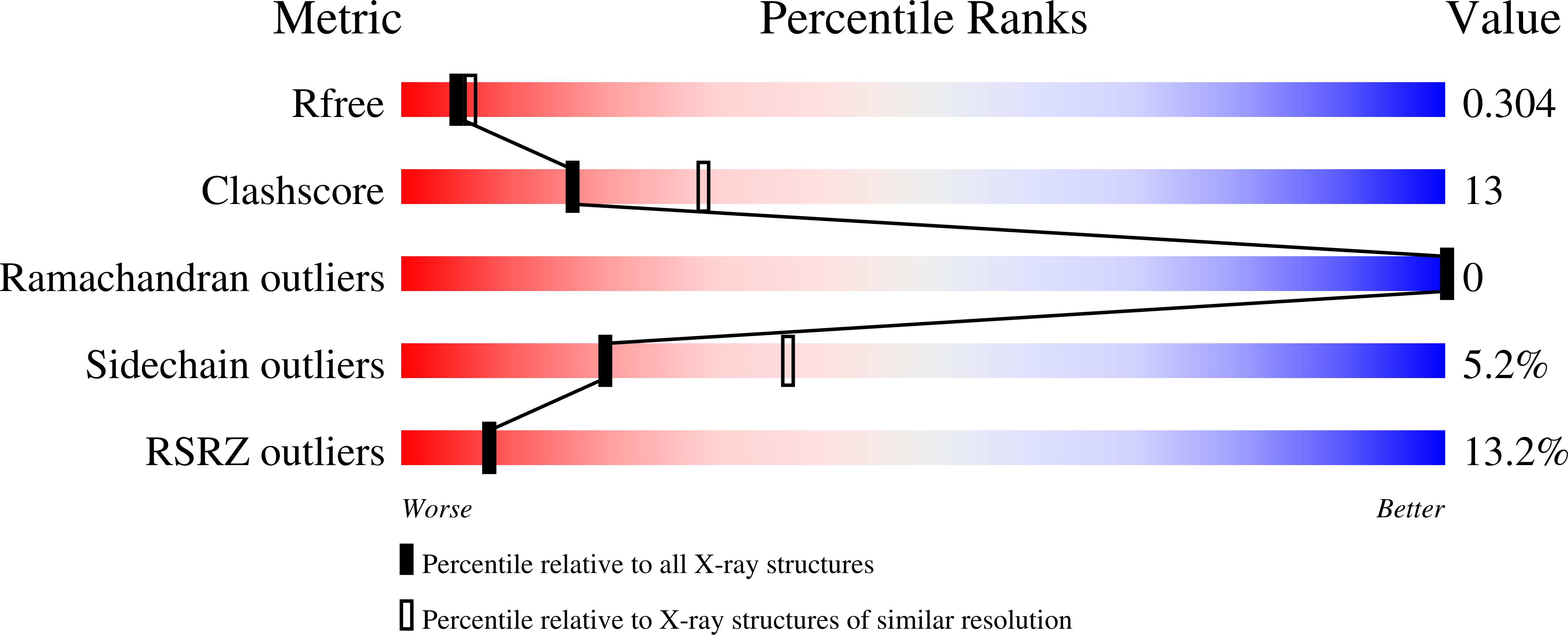 9DE9 validation report