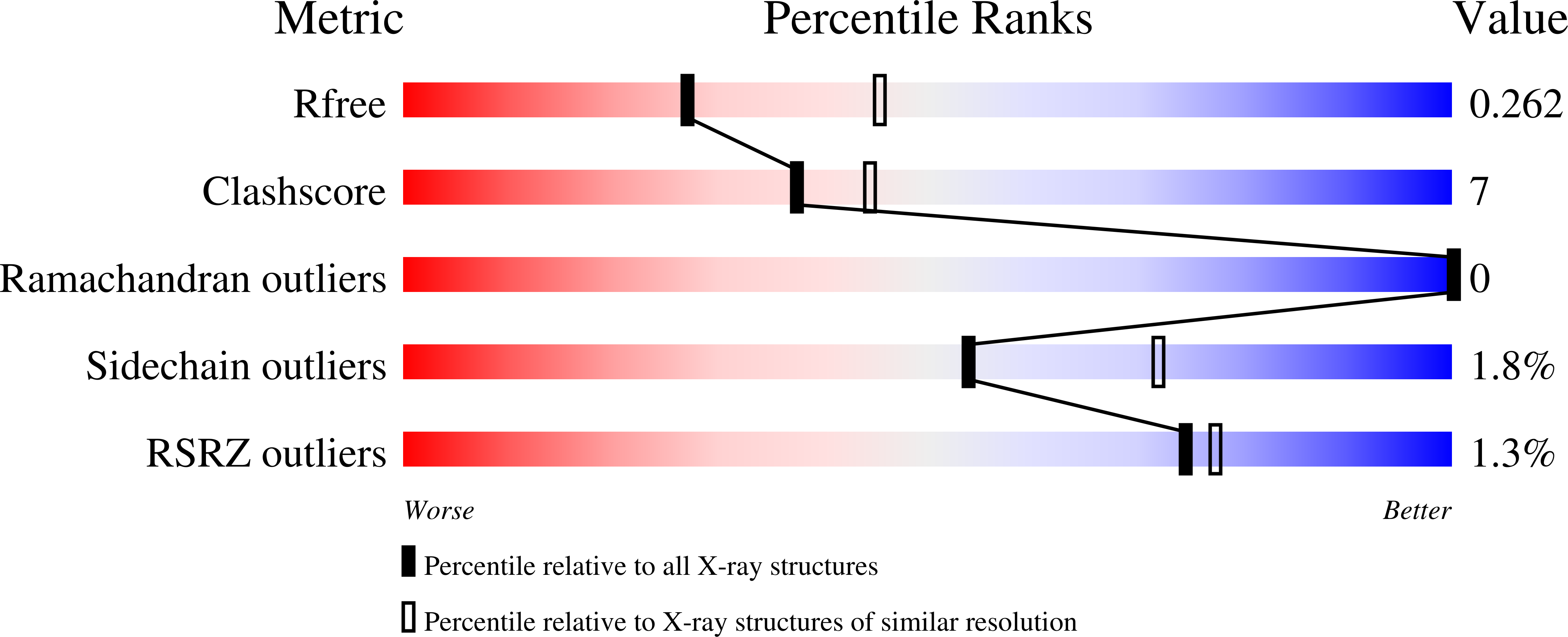 9DEB validation report