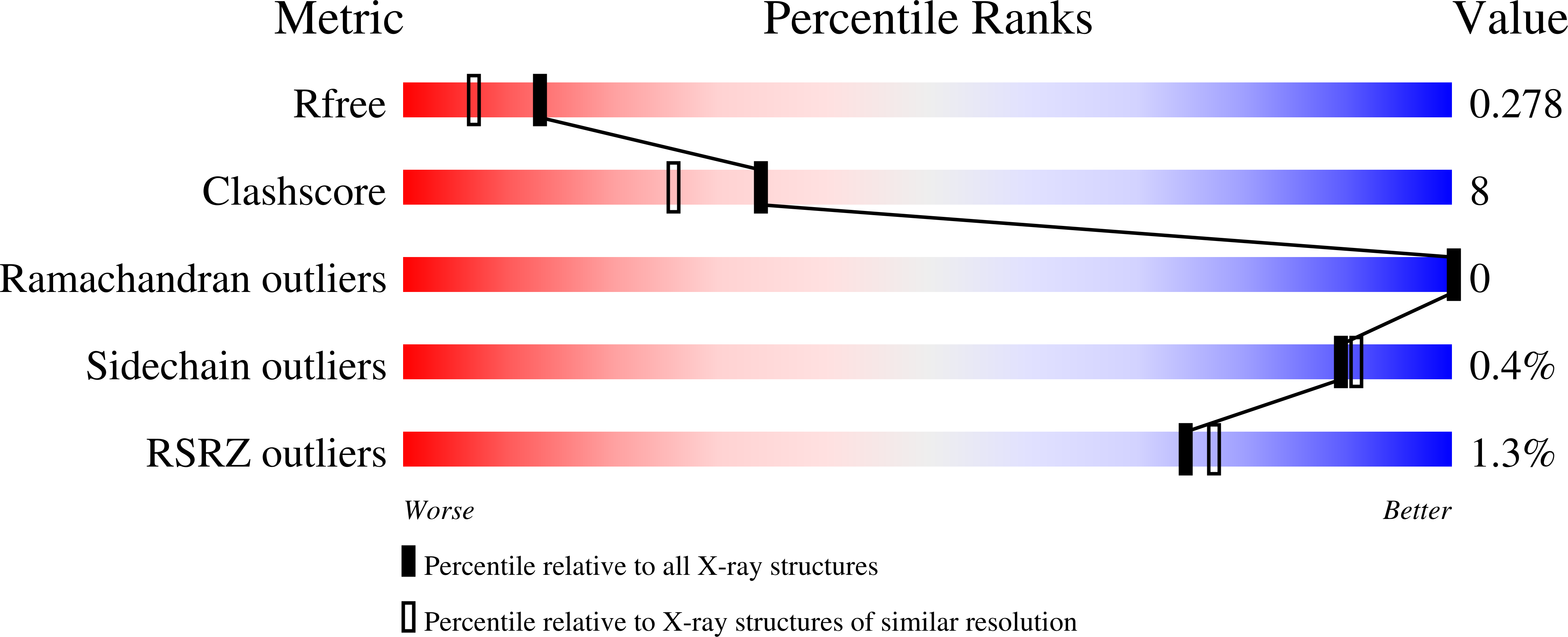 9DEC validation report