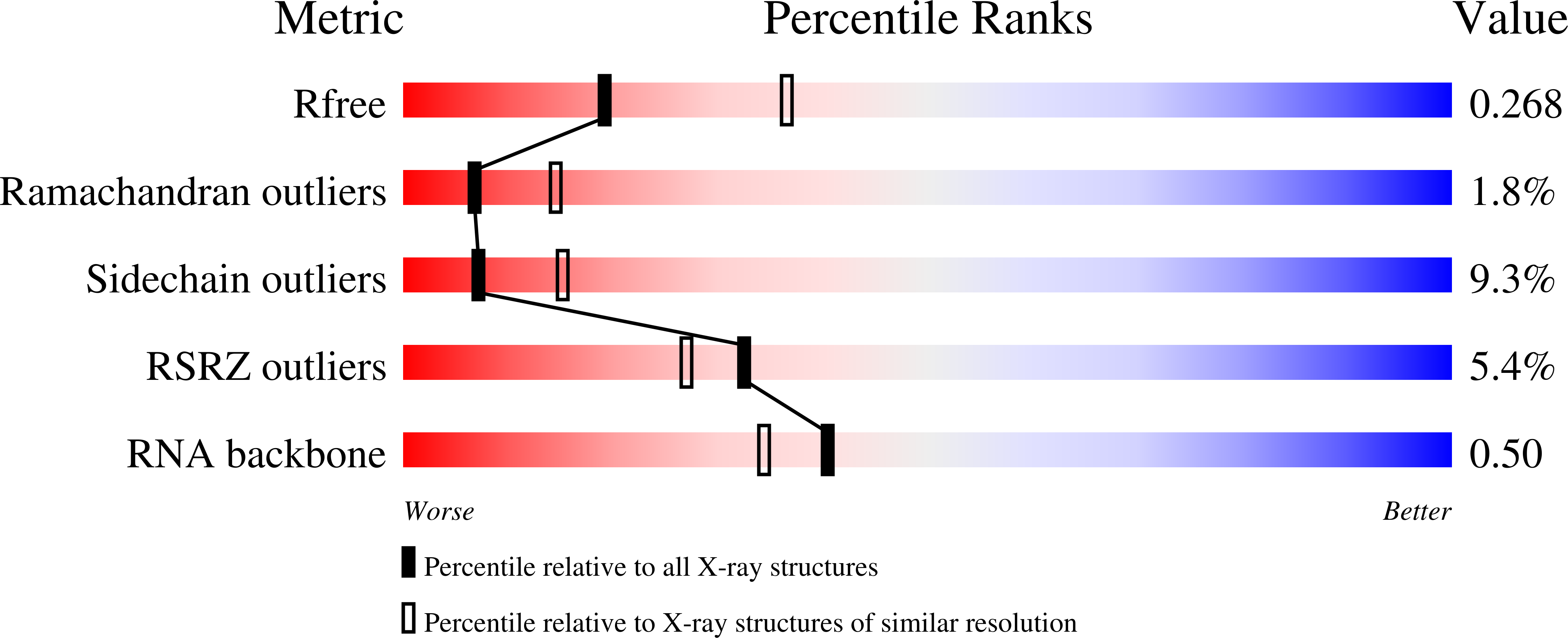 9DFD validation report