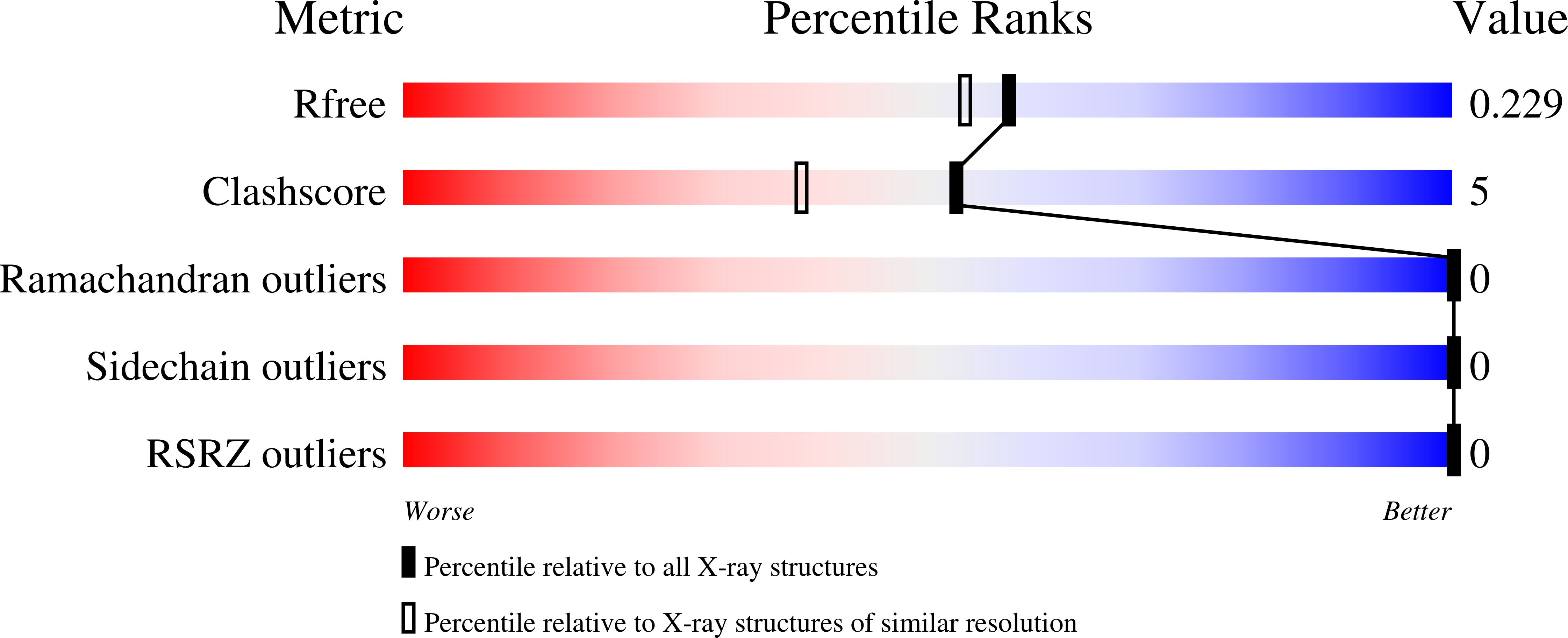 9DFP validation report