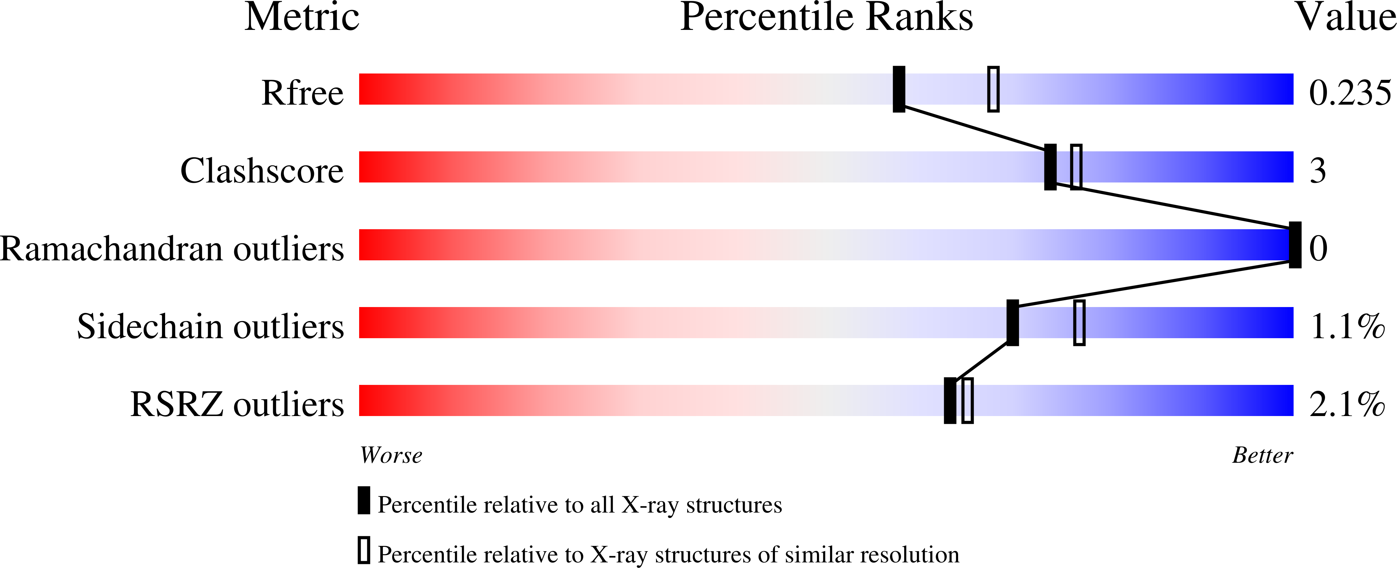 9DFQ validation report