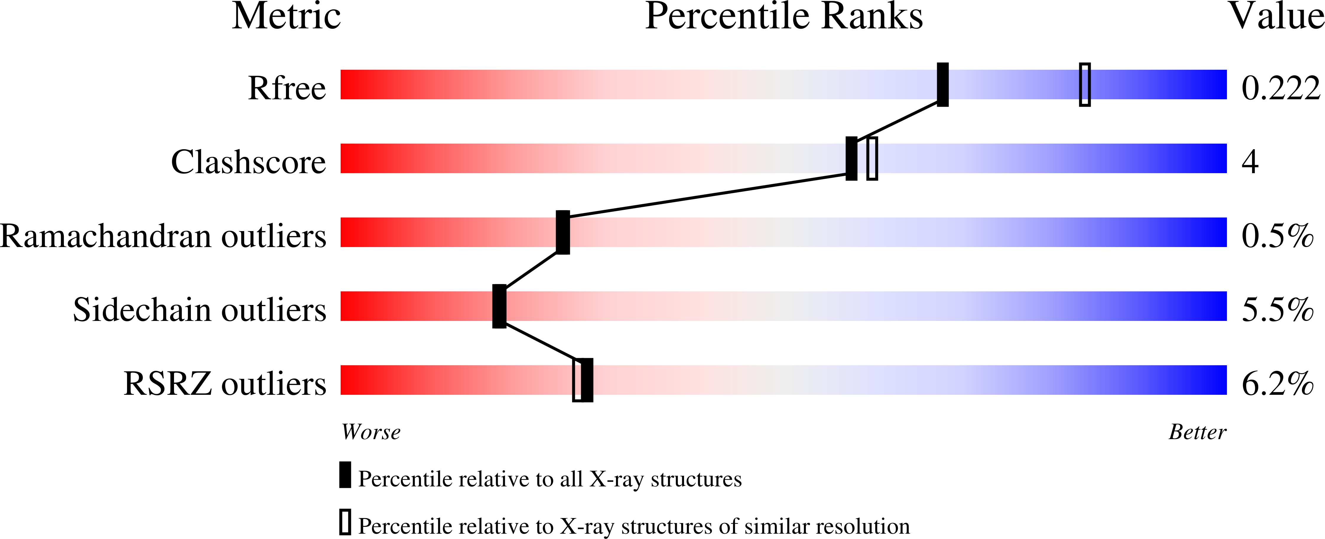 9dg5 validation report
