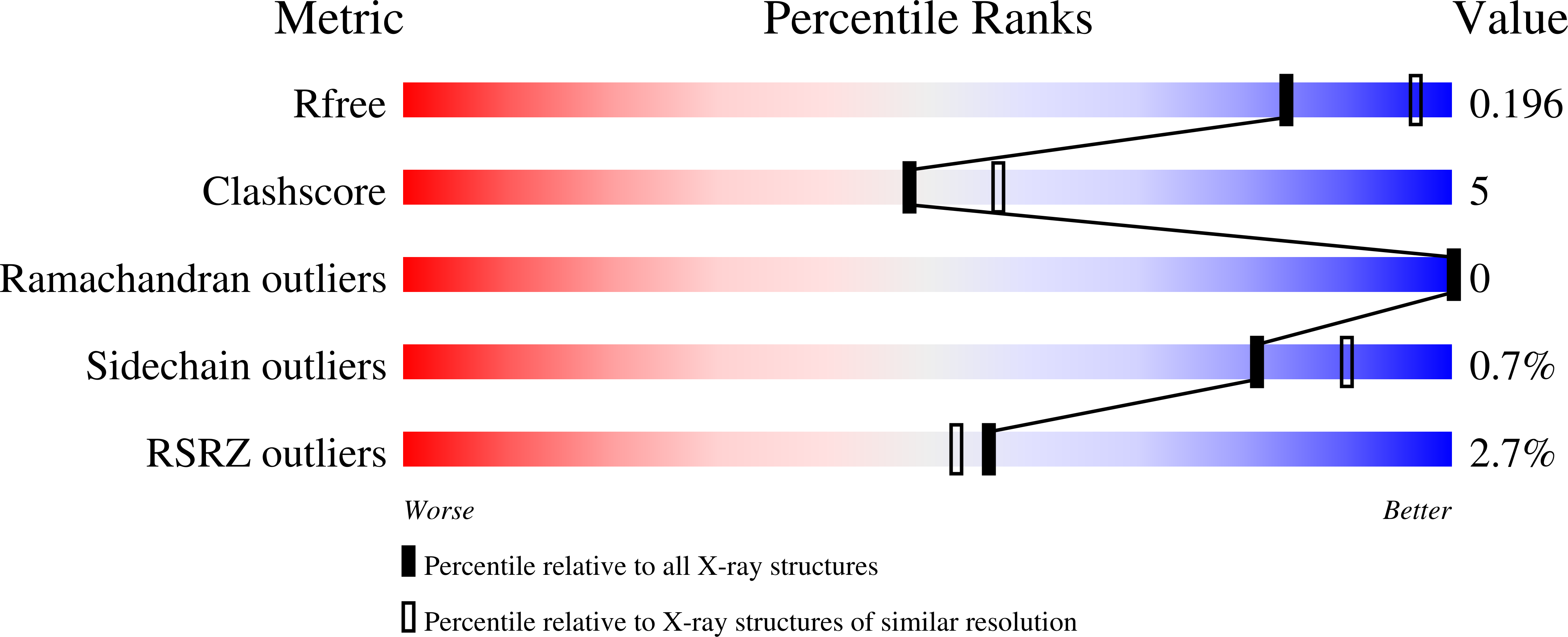 9DG8 validation report