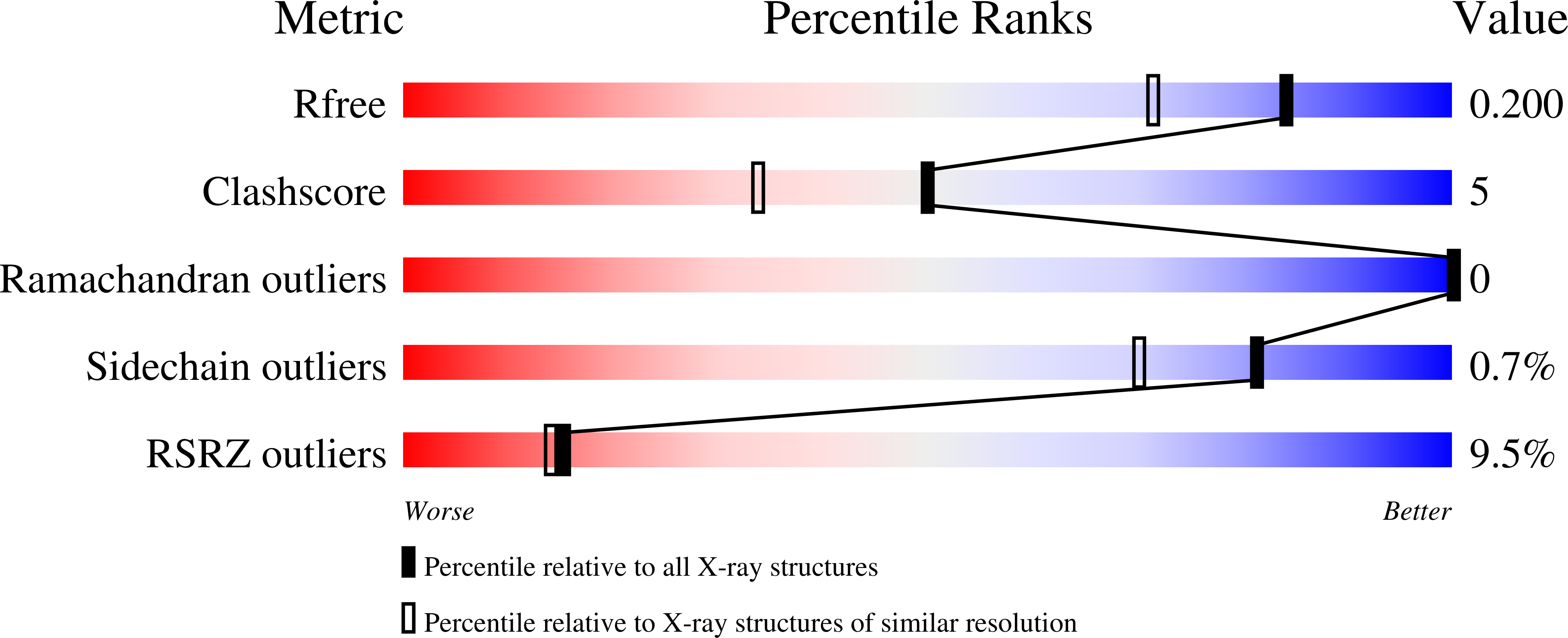 9DGB validation report