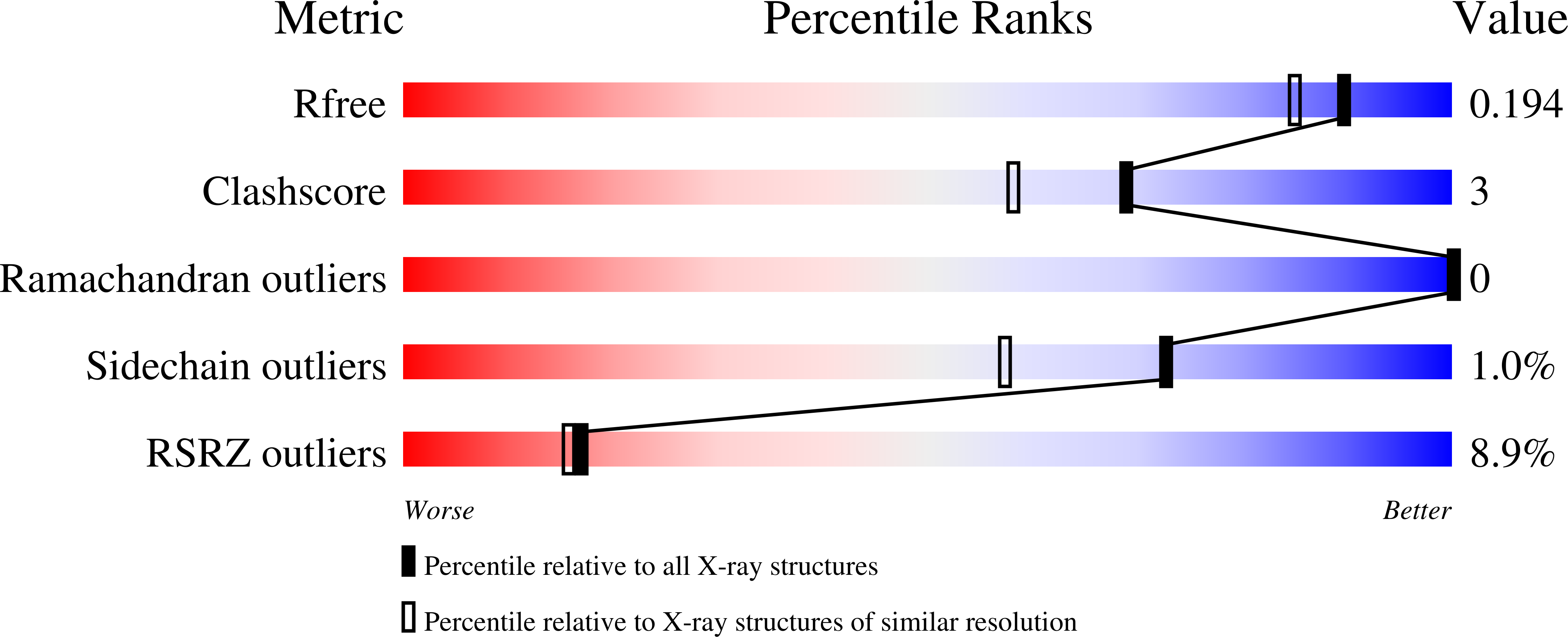 9DGE validation report